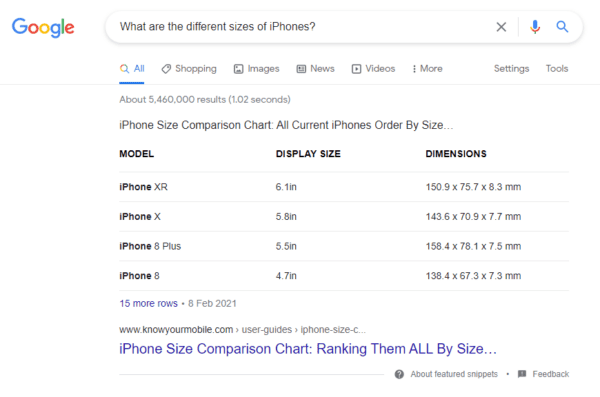 Table Snippet Optimisation
