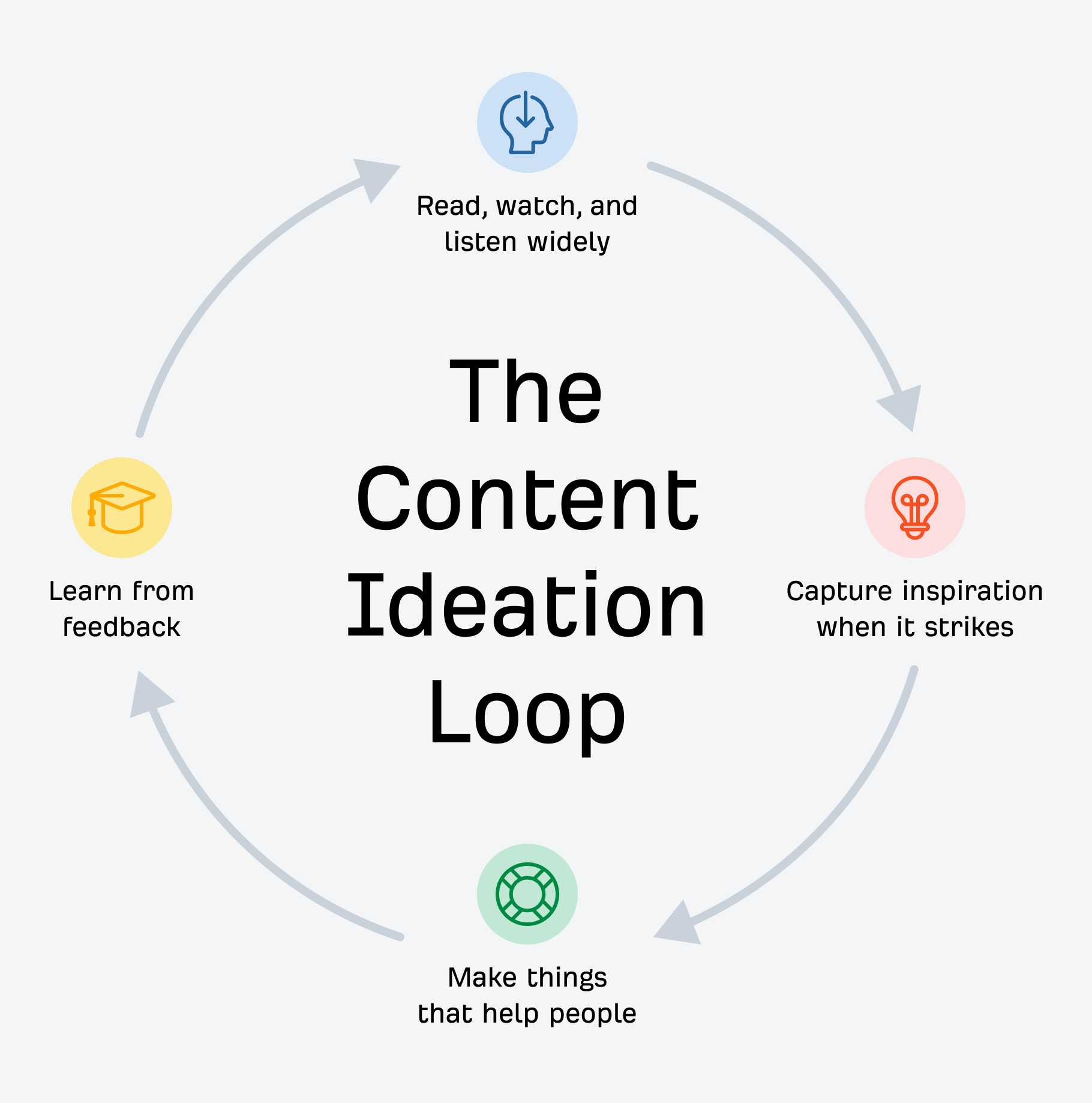 Content Ideation: 8 Ways to Generate Infinite Blog Post Ideas