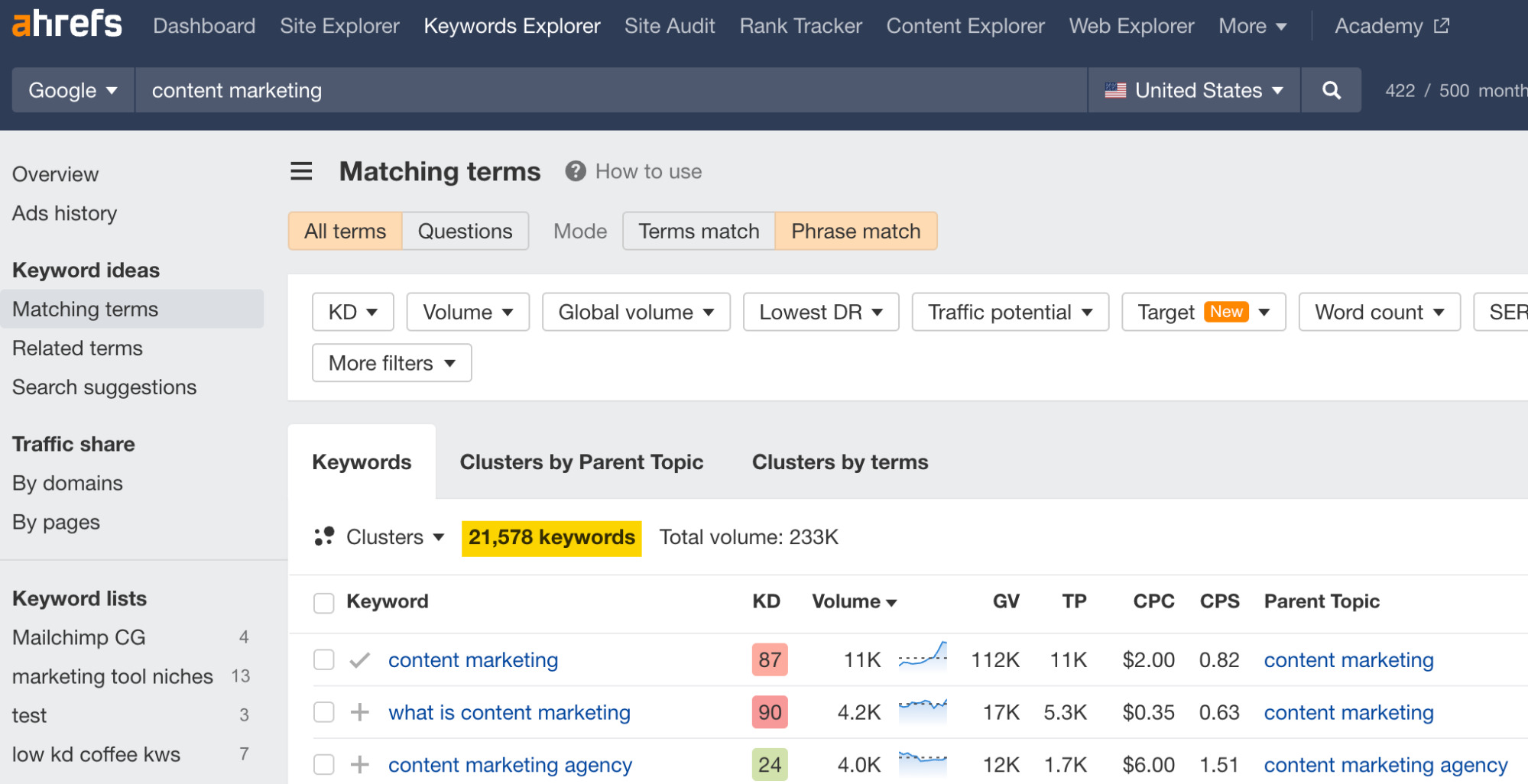 Content Optimization: The Complete Guide