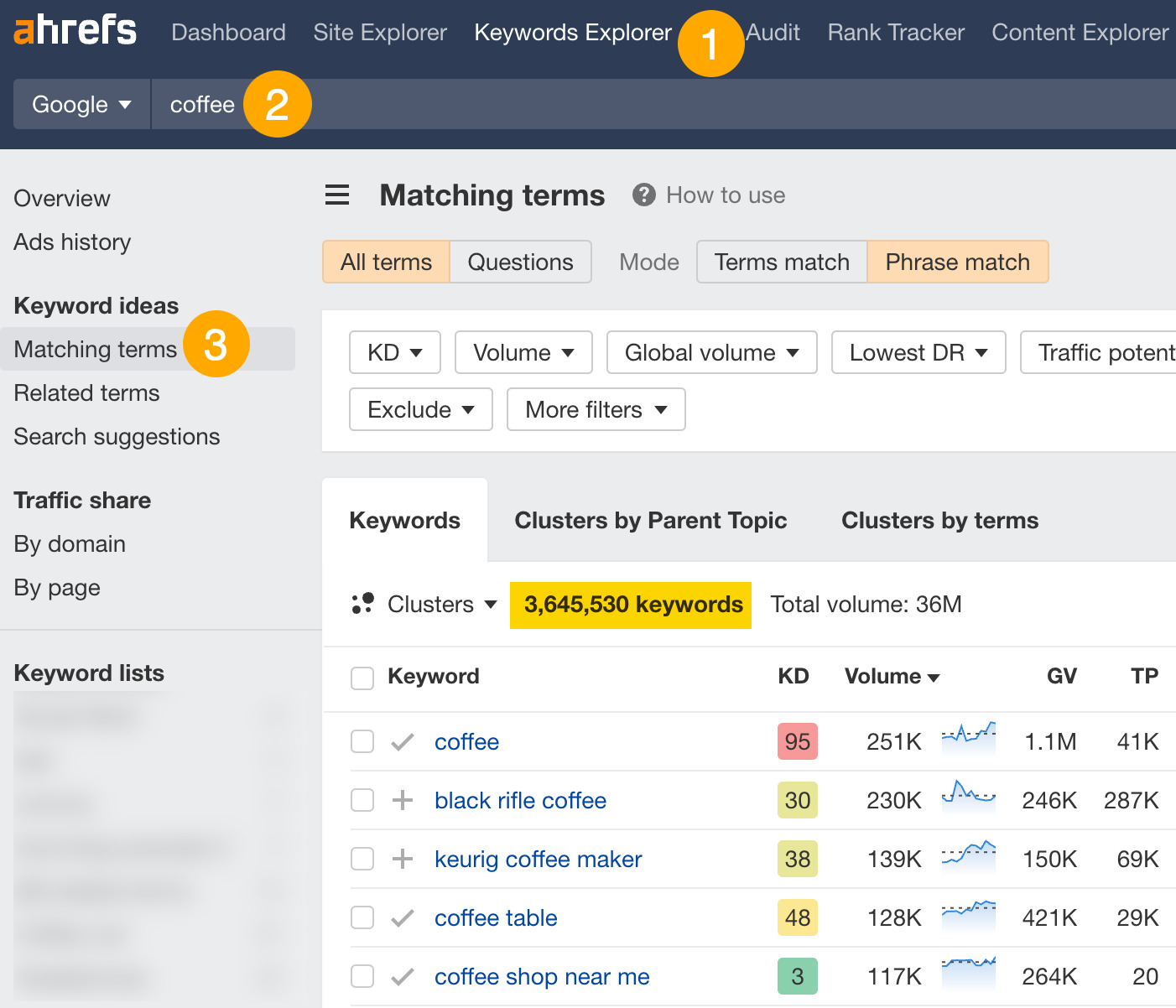 17 Actionable Content Marketing Tips |