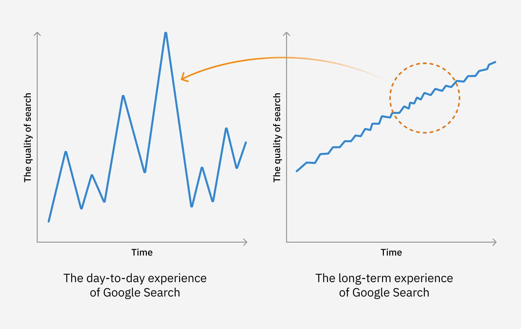 How SEOs Make the Web Better