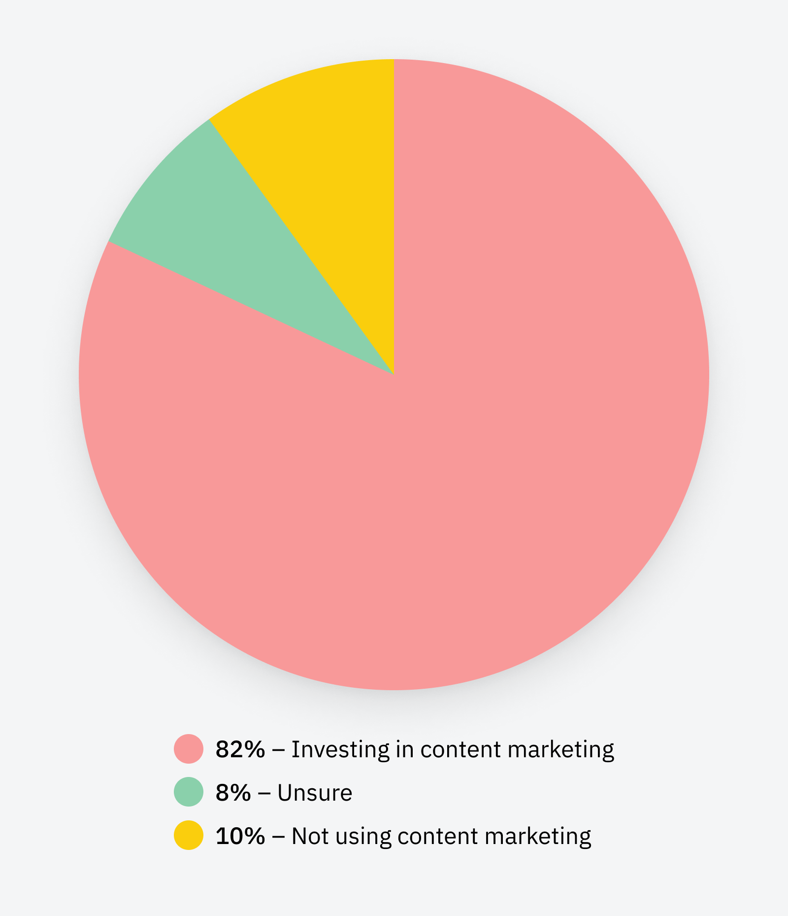 70 Content Marketing Statistics to Bookmark for 2024
