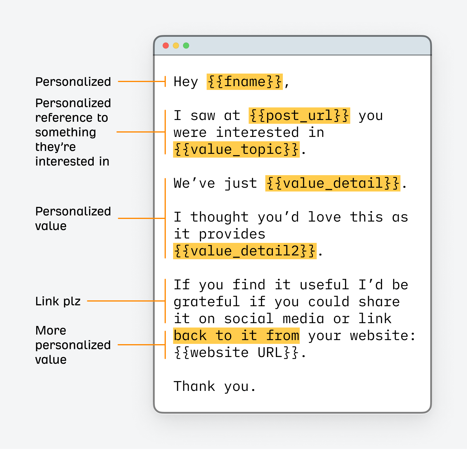 Email outreach template with dynamic variables