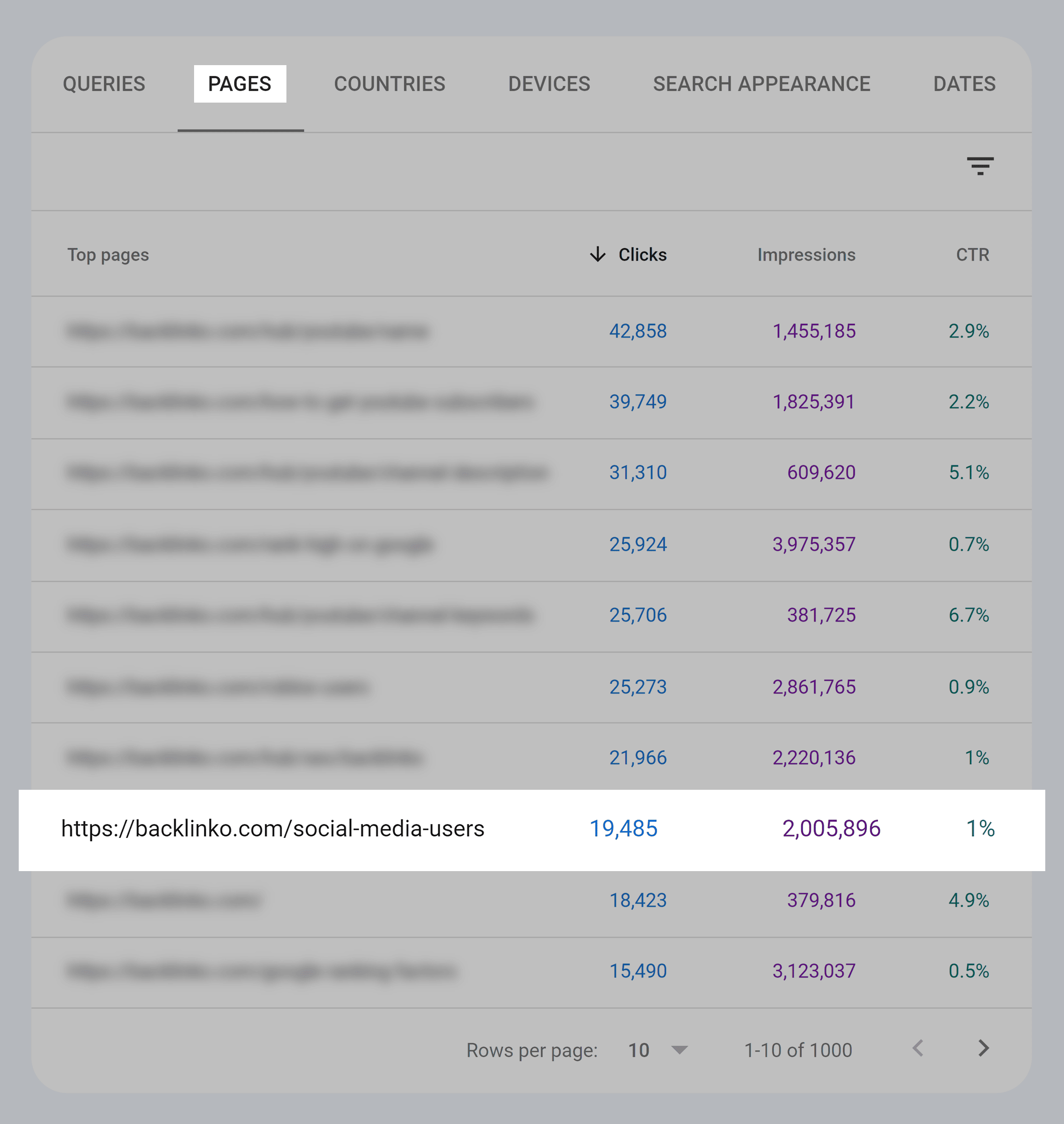 GSC – Performance – Pages