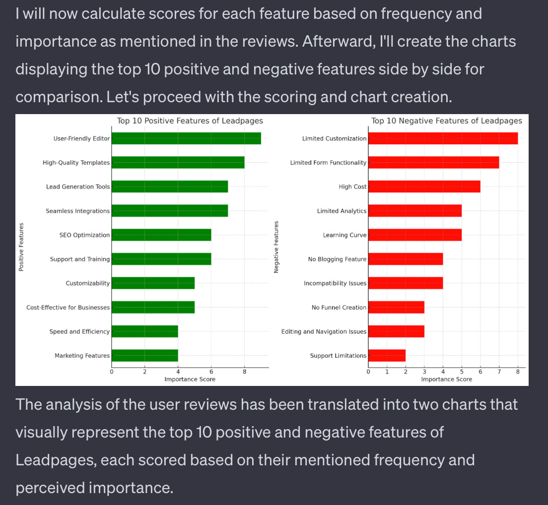 Sample of ChatGPT output with charts.