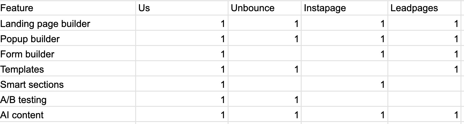 Filling data in the spreadsheet.