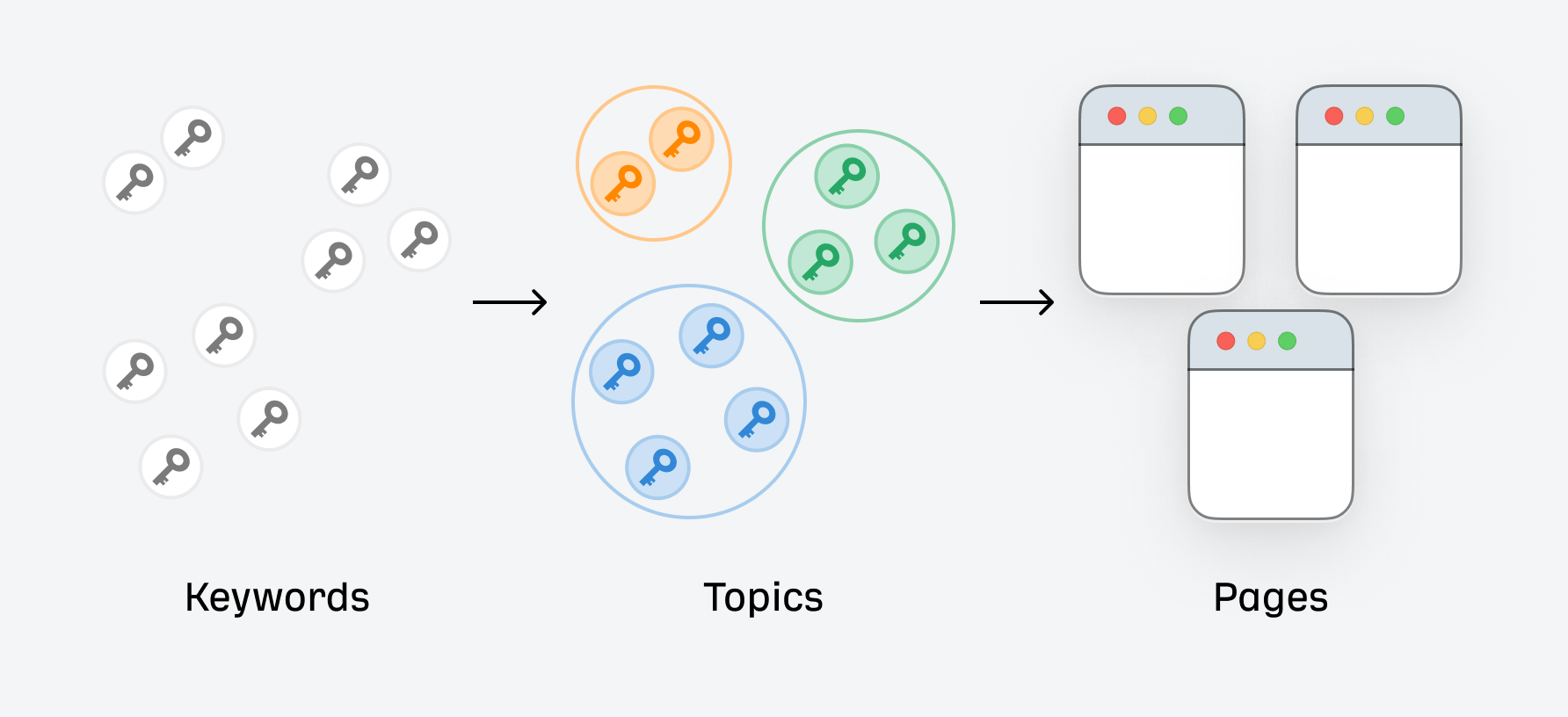 Keyword Mapping for SEO: How To Do It + Free Template