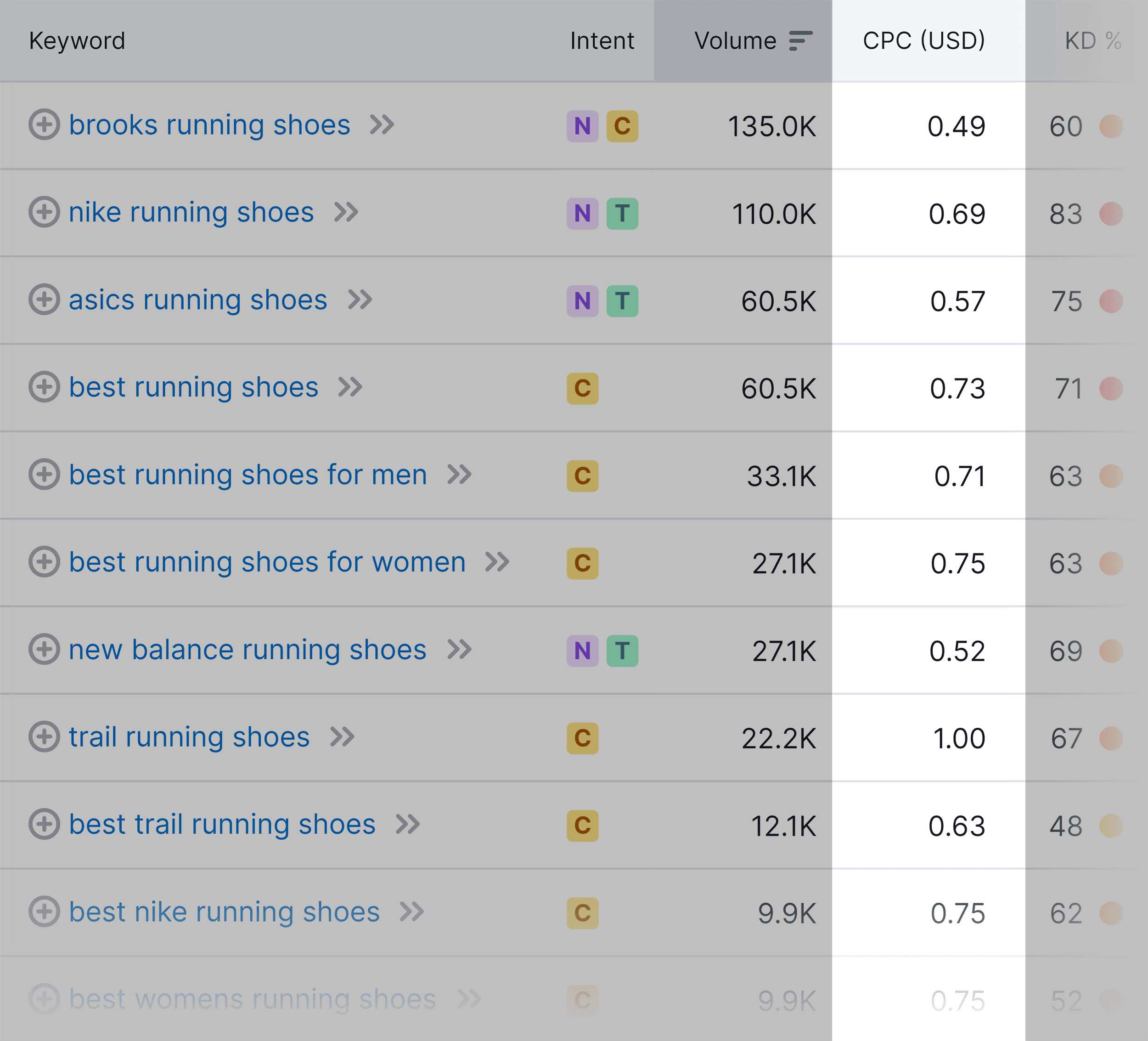 Results With CPC Filter