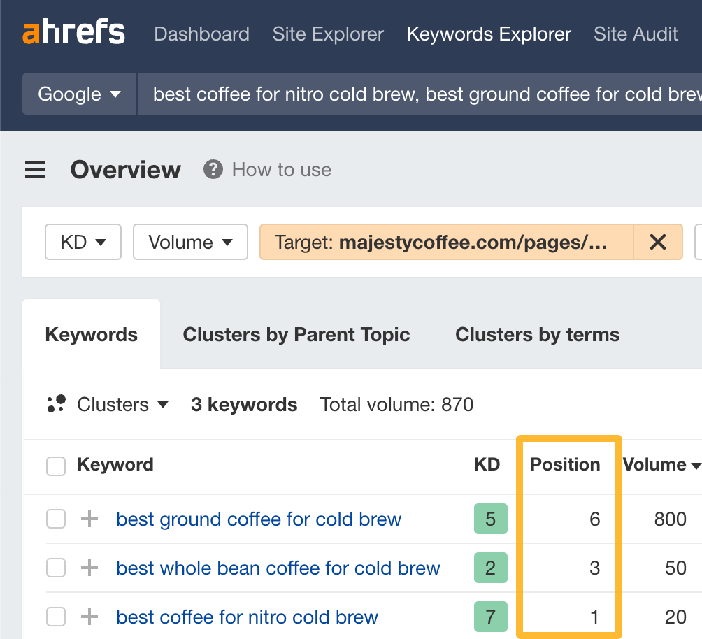 Keyword rankings for secondary keywords