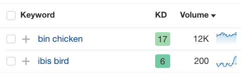 Relative search volumes in Australia via Ahrefs' Keywords Explorer