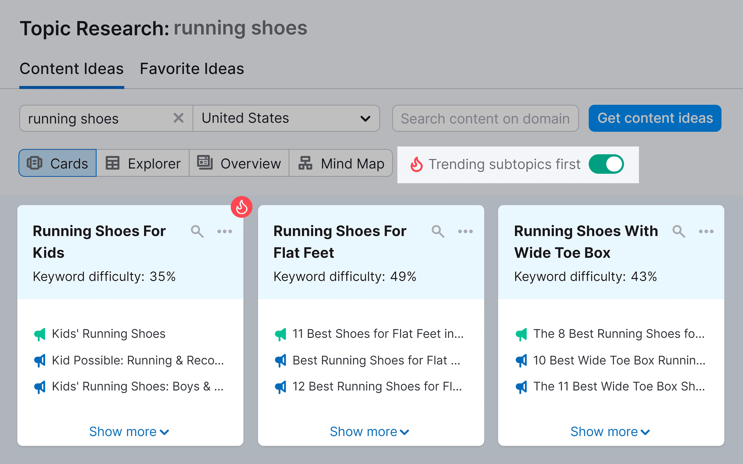Semrush – Topic Research – Results