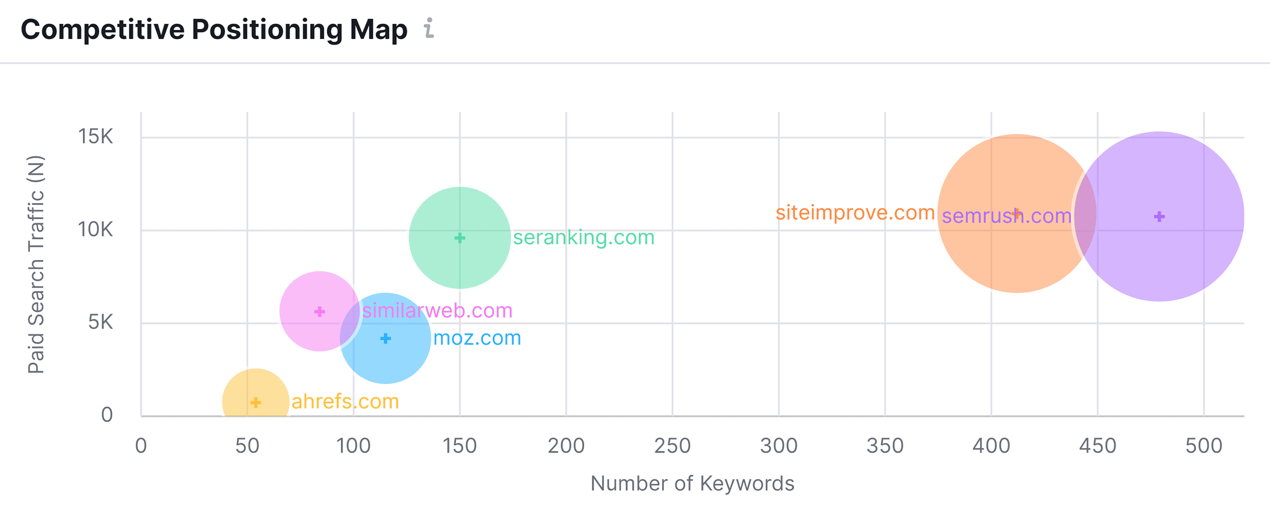 Advertising Research – Competitive Positioning Map