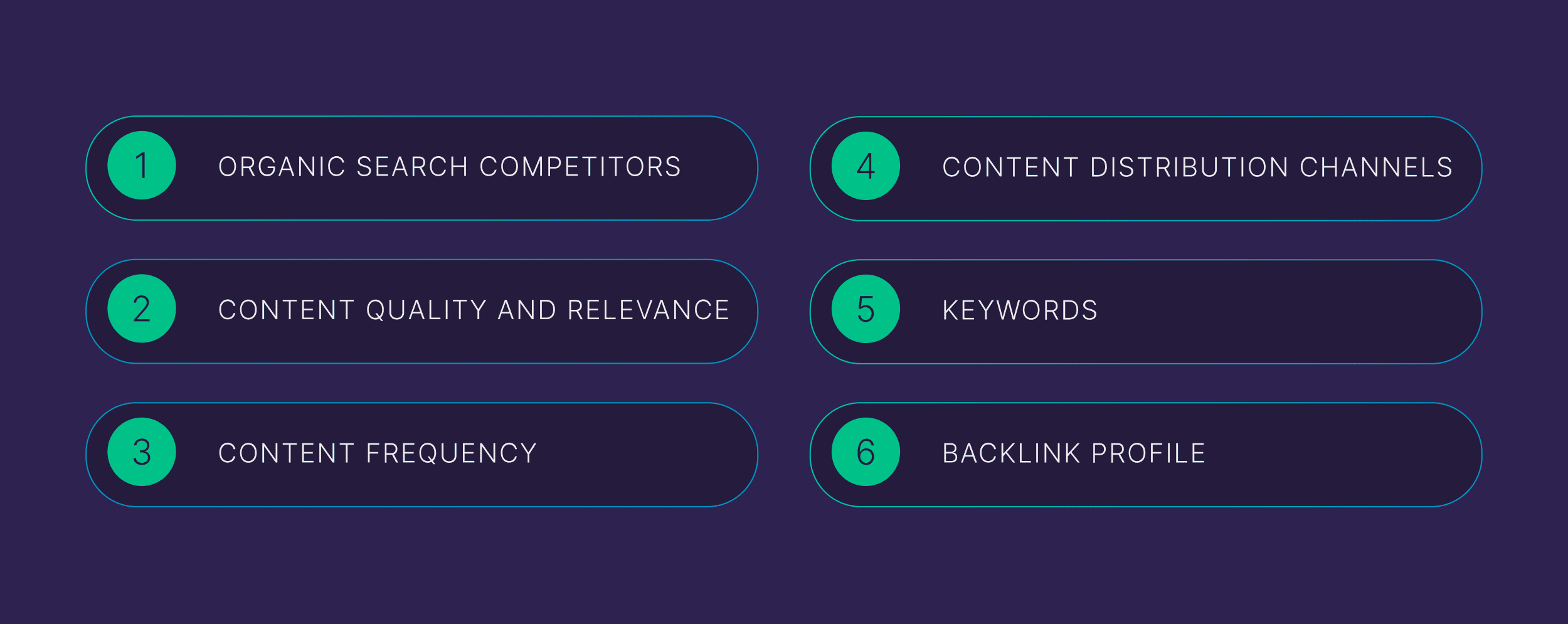 Analyzing your competitors content strategy