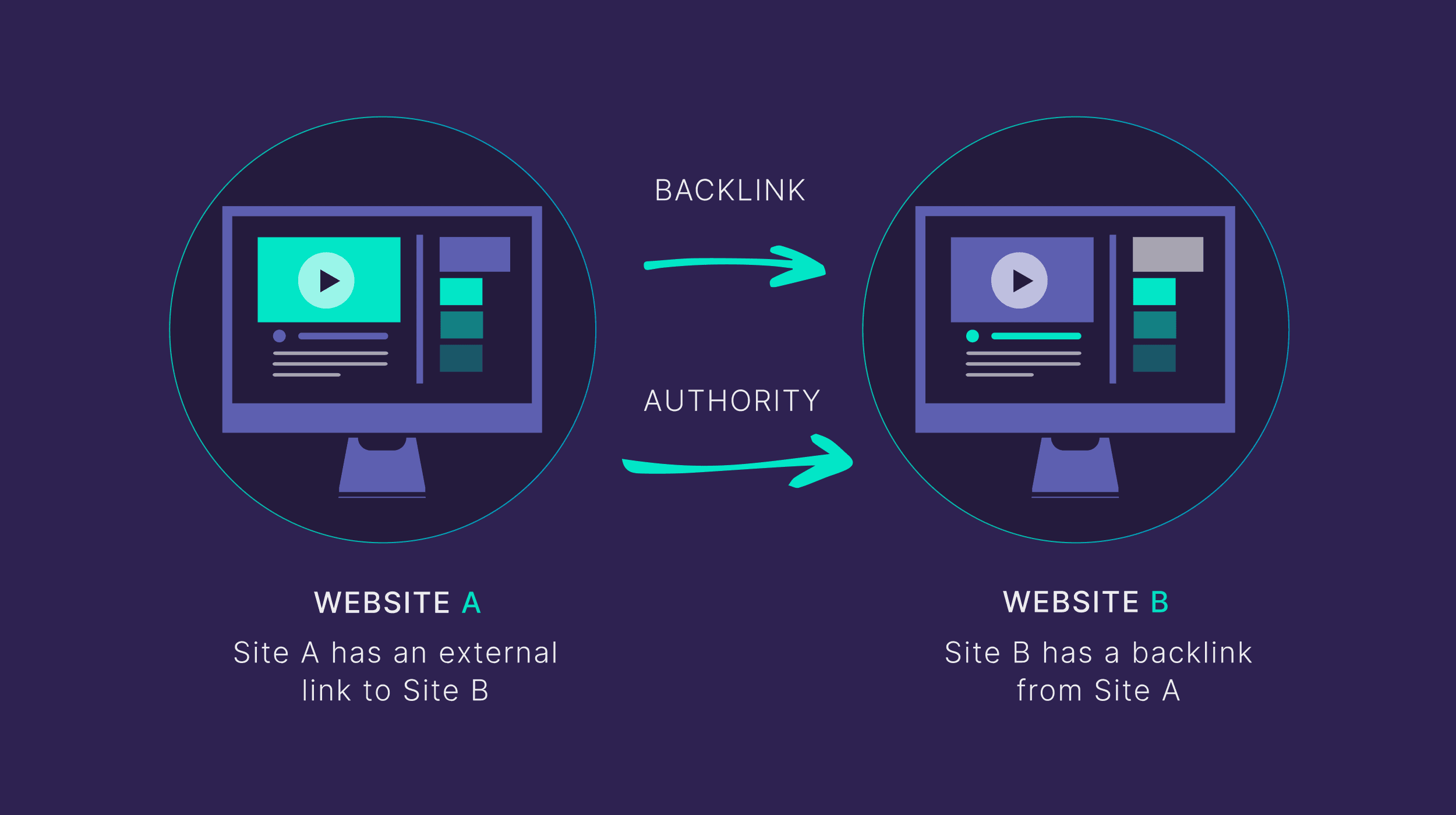 Assessing your competitors backlink profile