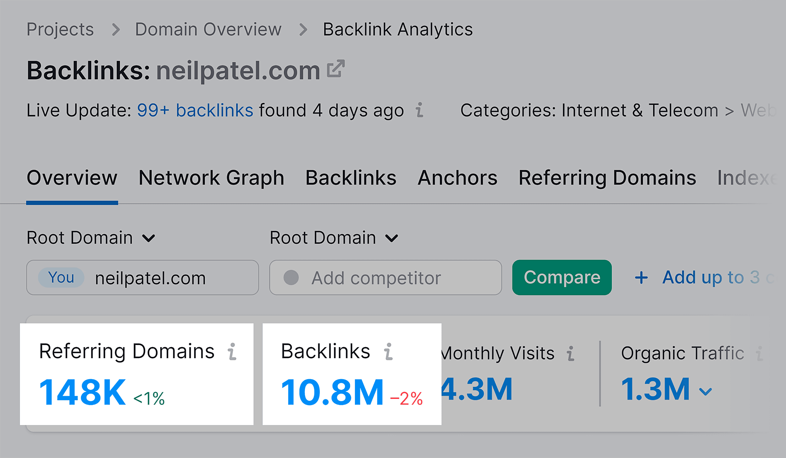 Backlink Analytics – Overview