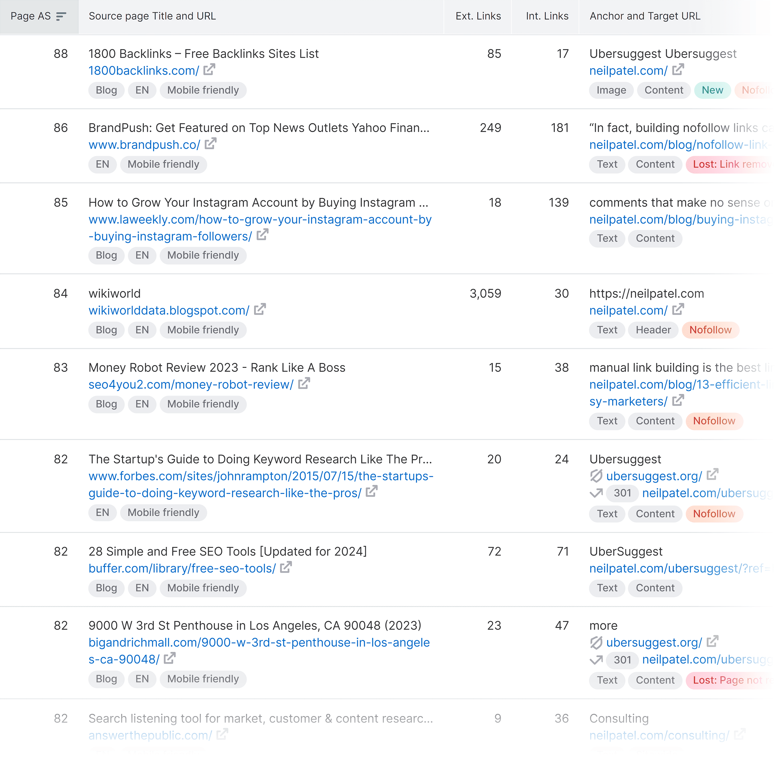 Backlinks – Neil Patel