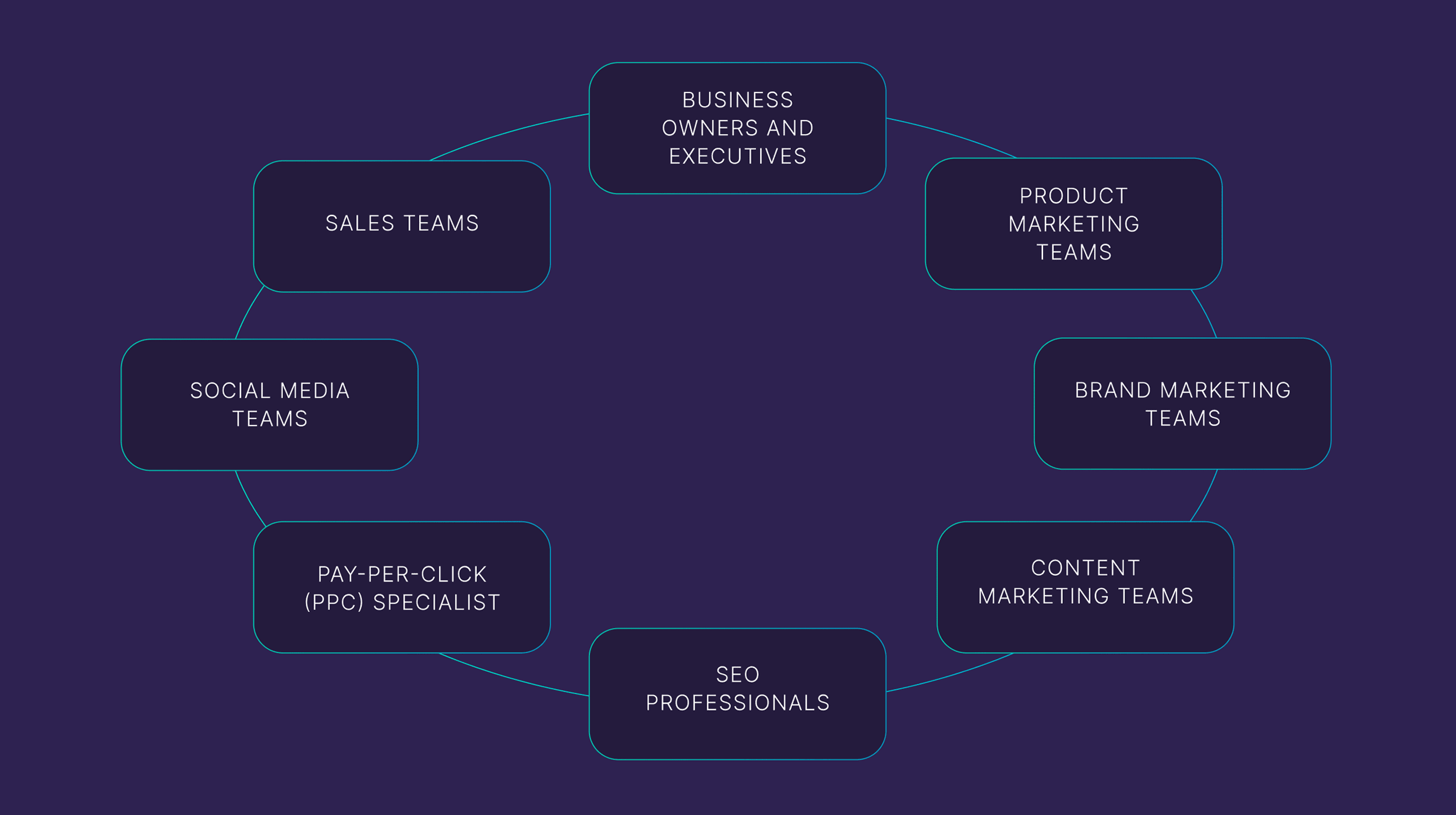 Competitor Analysis: Core Principles and How to Conduct One |