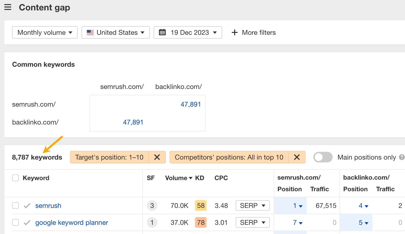 Content gap analysis from Ahrefs. 