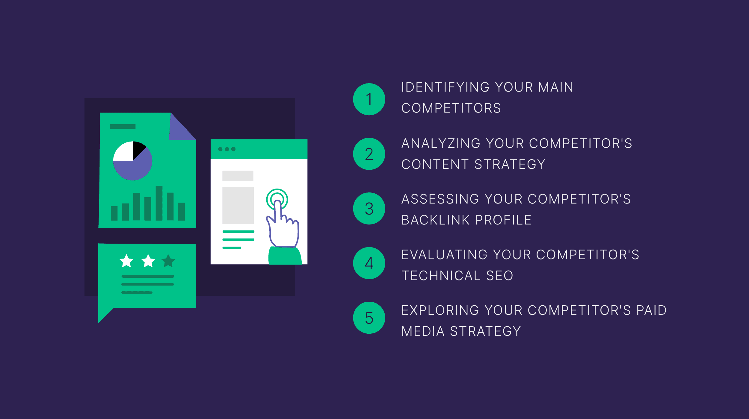 How to conduct a competitor market analysis