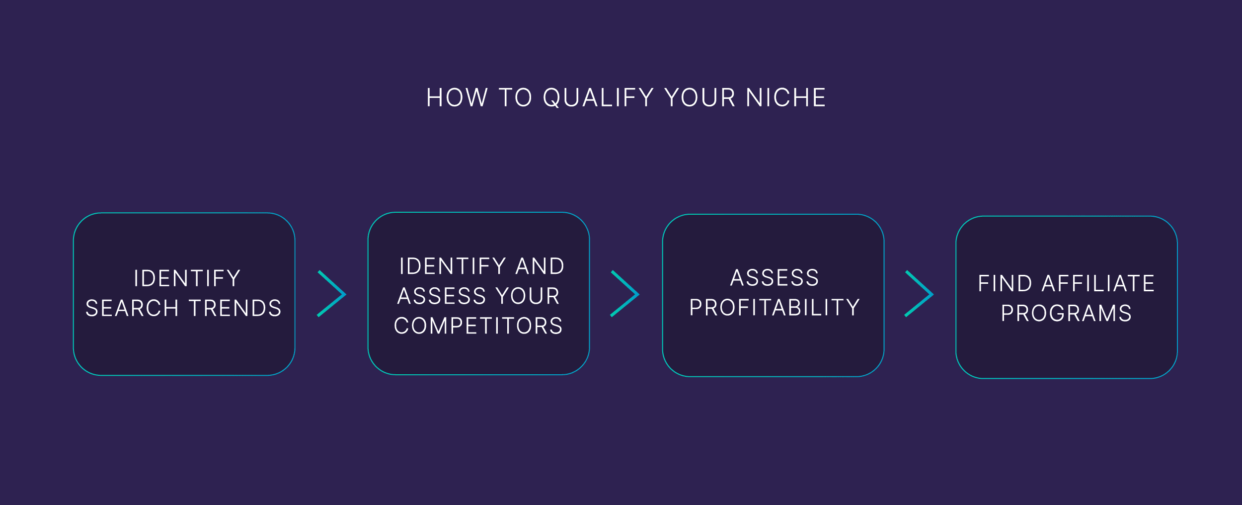 Affiliate Marketing: The Ultimate Guide