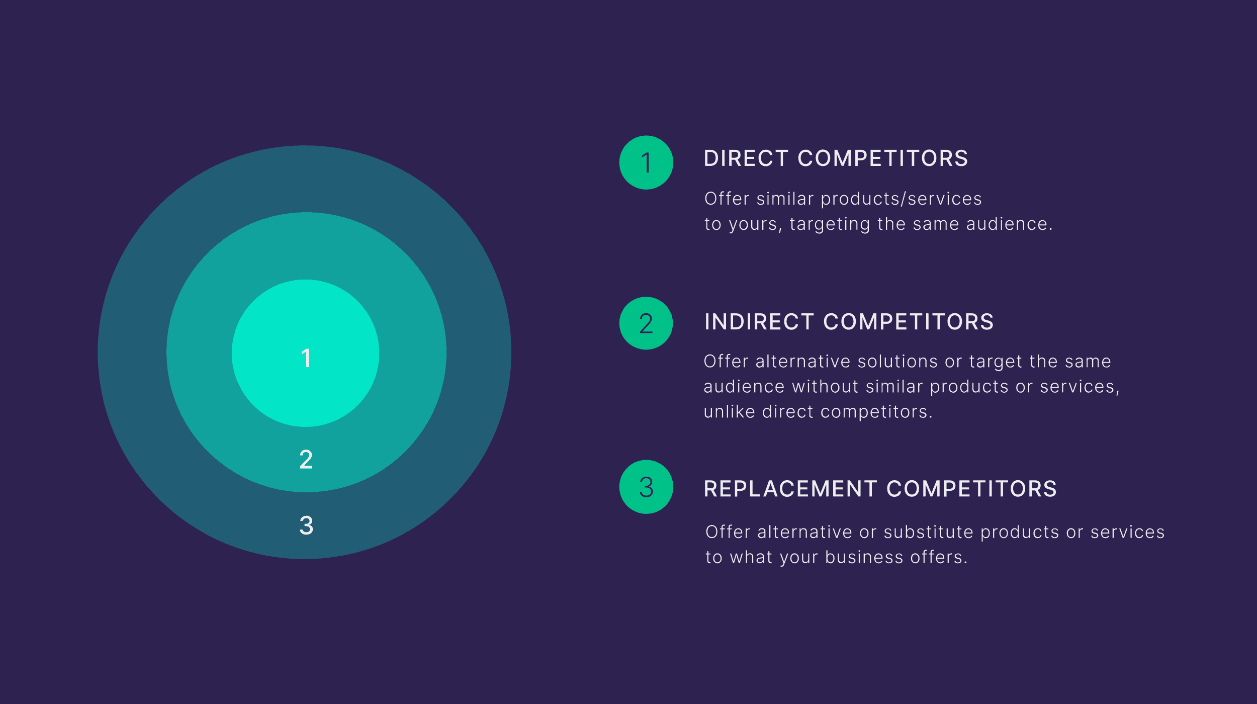 Identifying your main competitors
