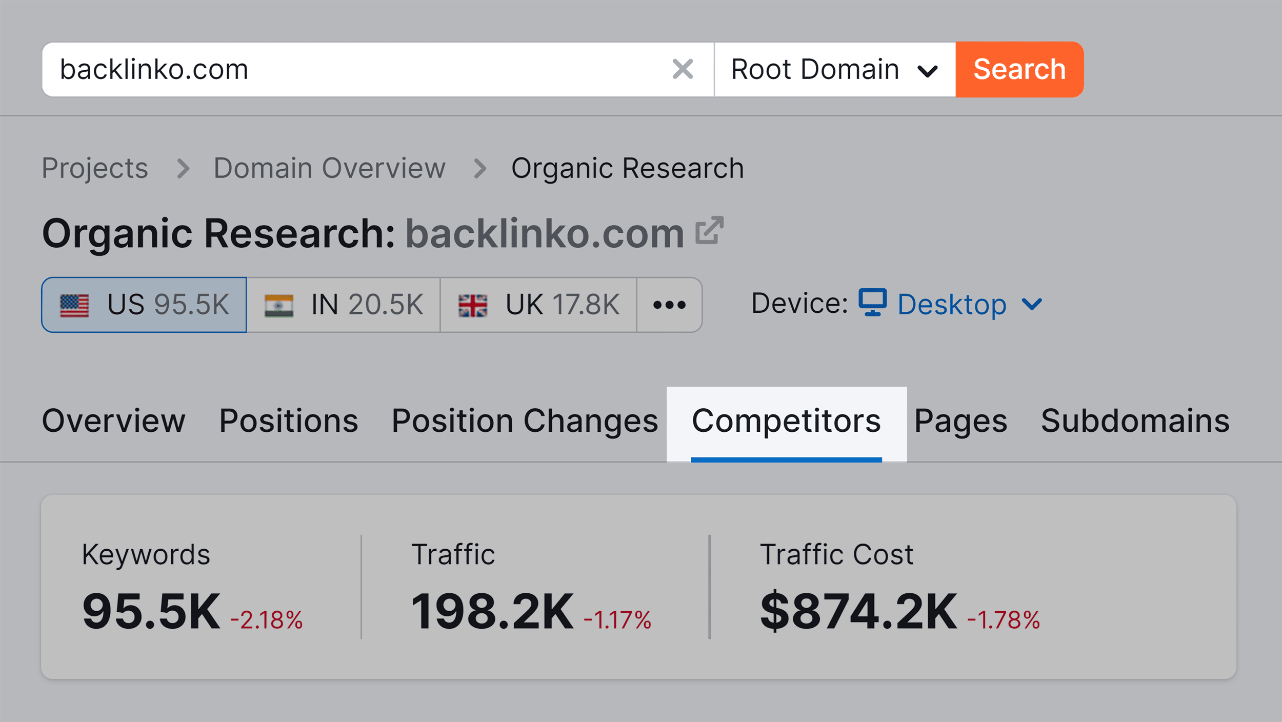Organic Research – Competitors