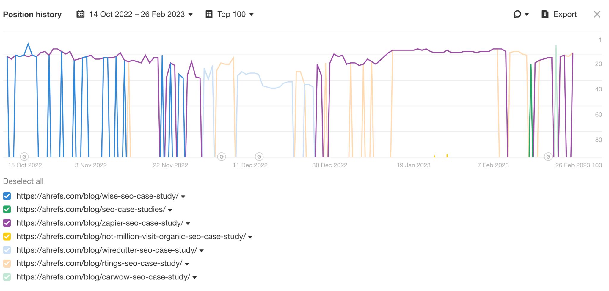 Position history for "seo case studies".