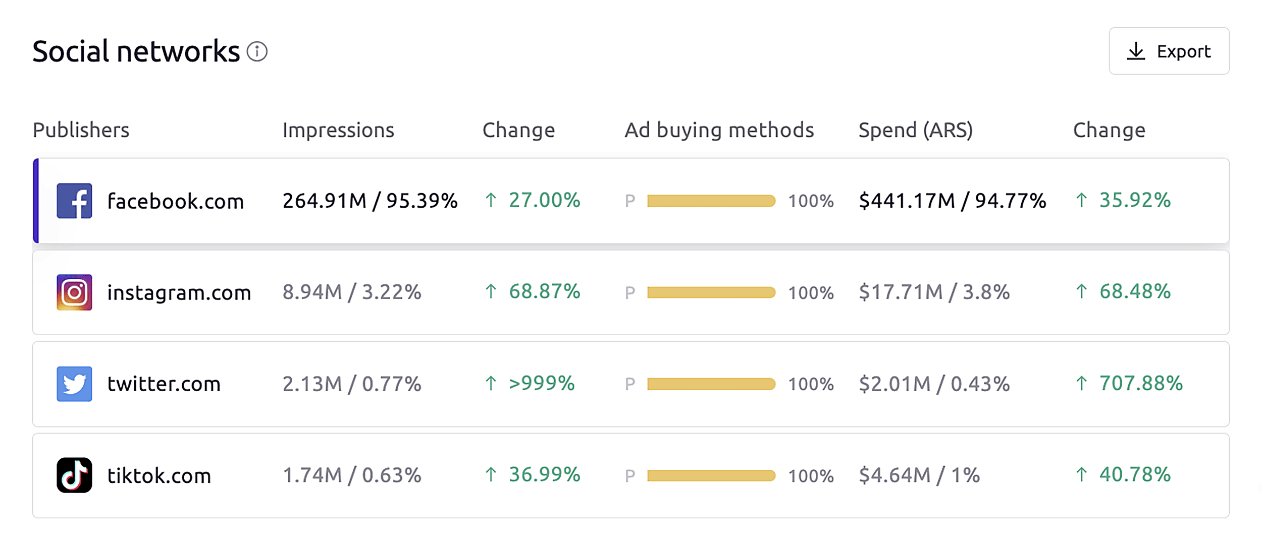 Semrush – AdClarity