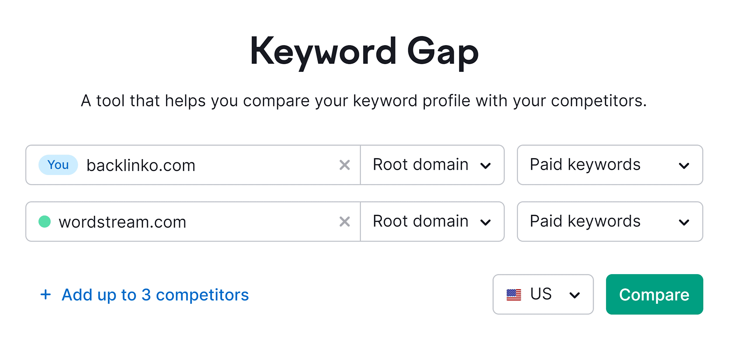 Semrush – Keyword Gap