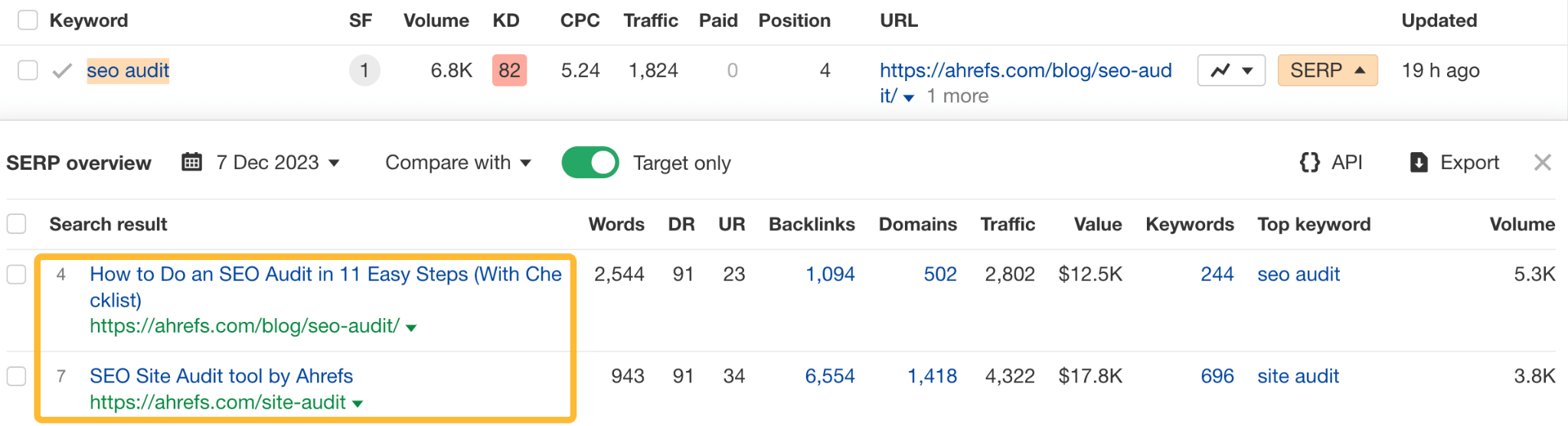 SERP overview for "seo audit".