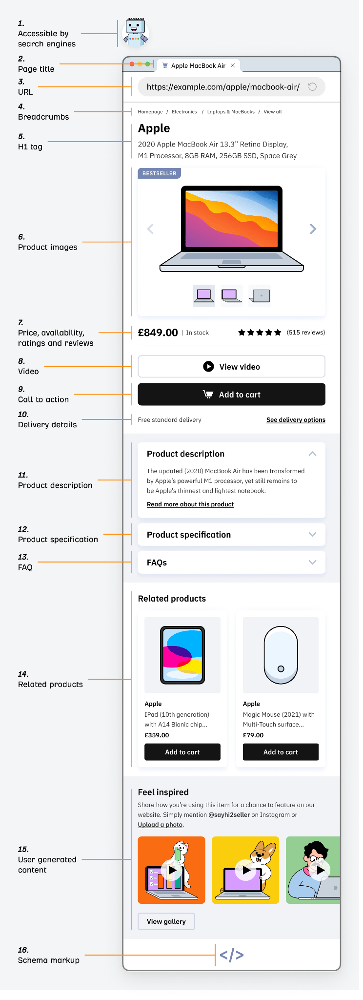 Product Page SEO: The Anatomy of a Well-Optimized Page