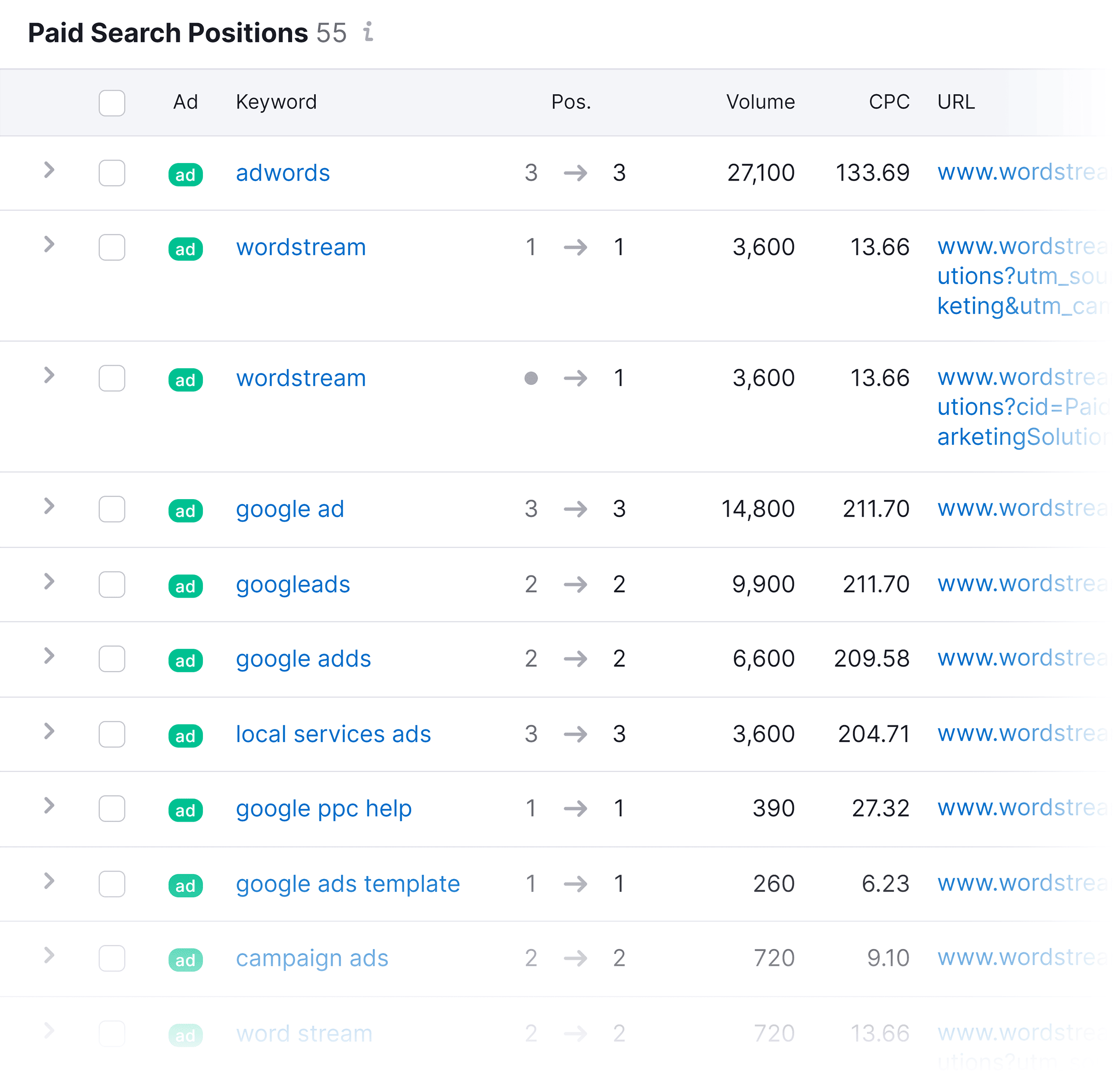 Wordstream – Paid Search Positions