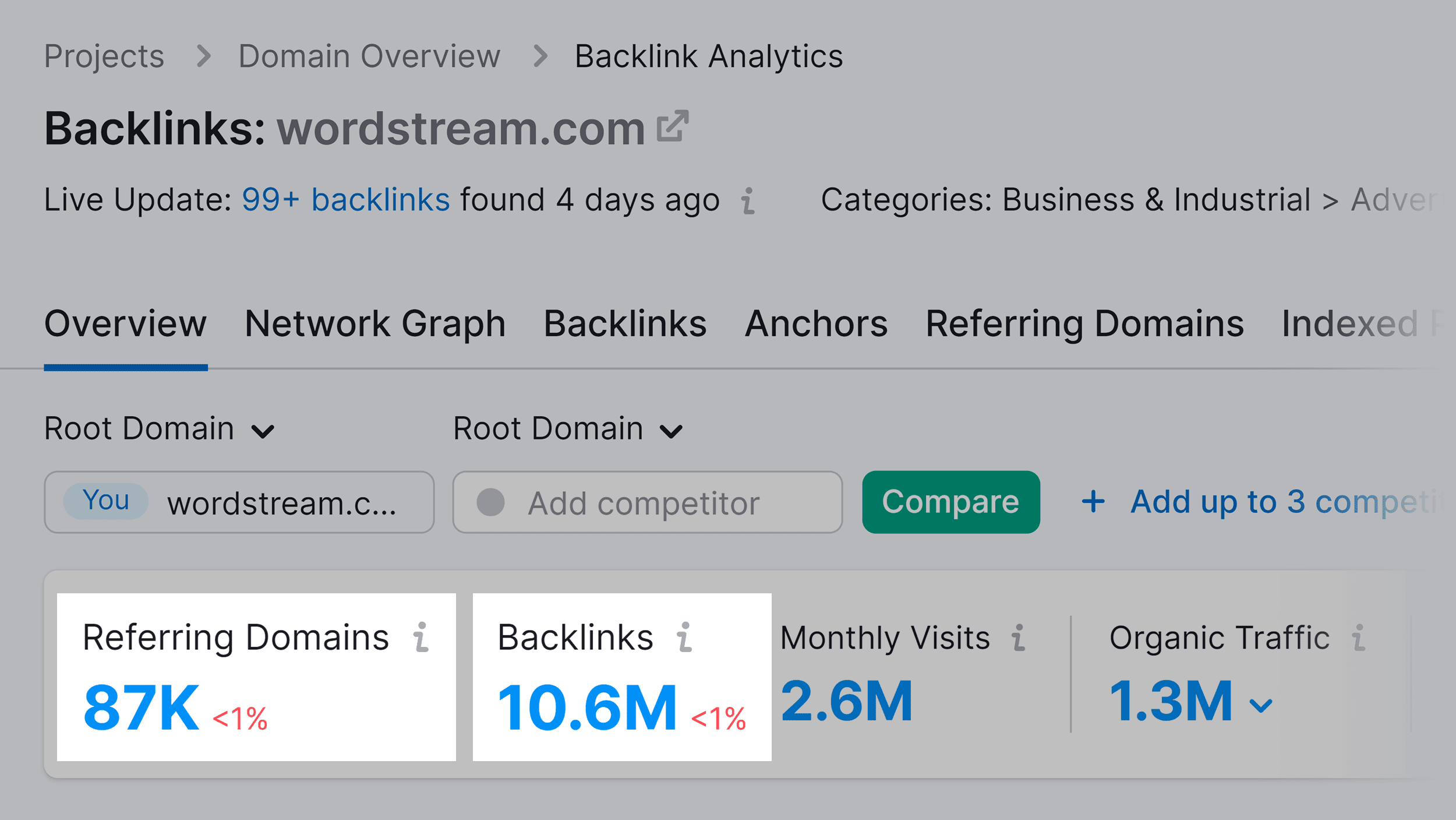 Wordstream – Referring domains & backlinks