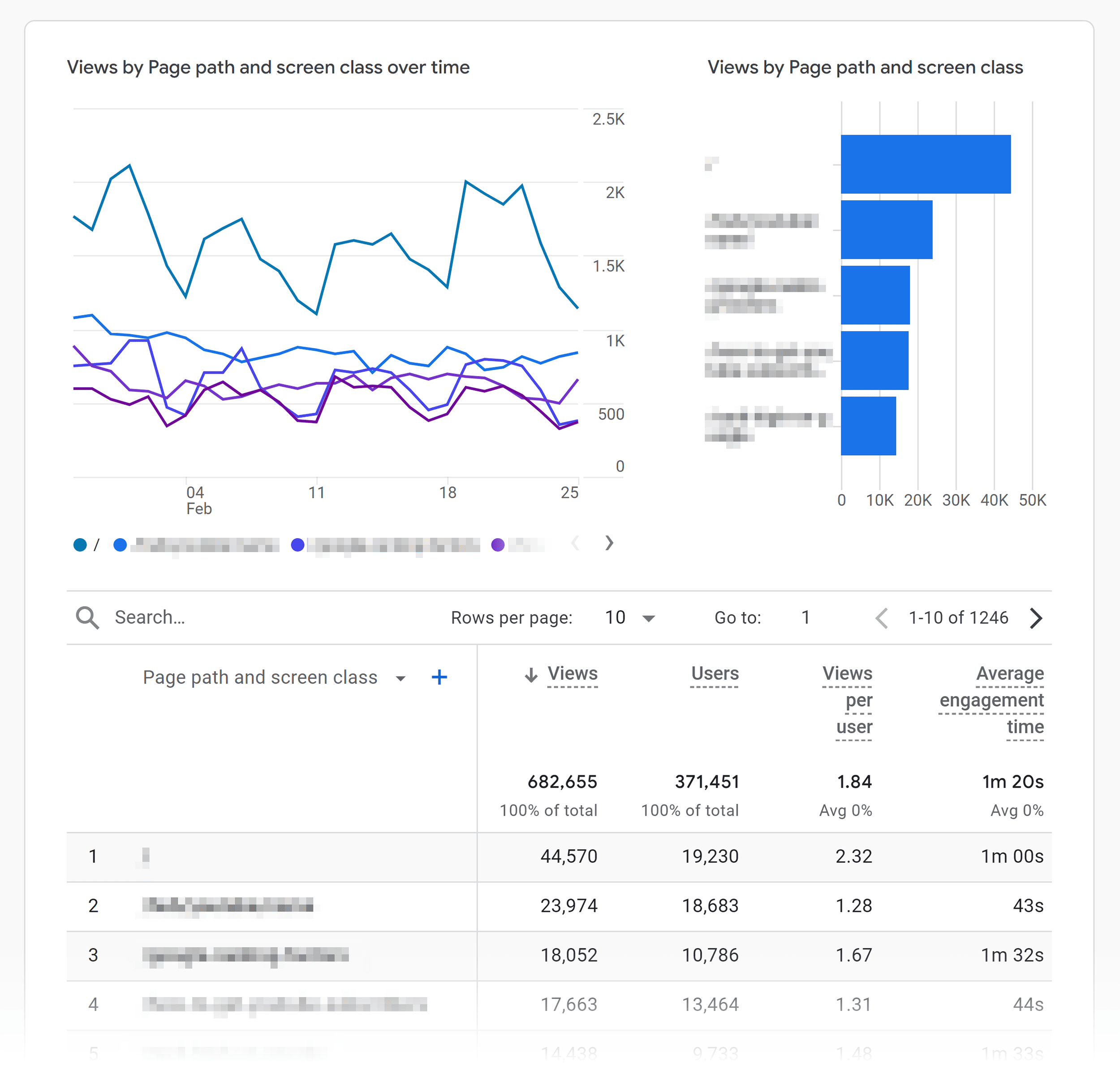 GA – Pages & Screens report