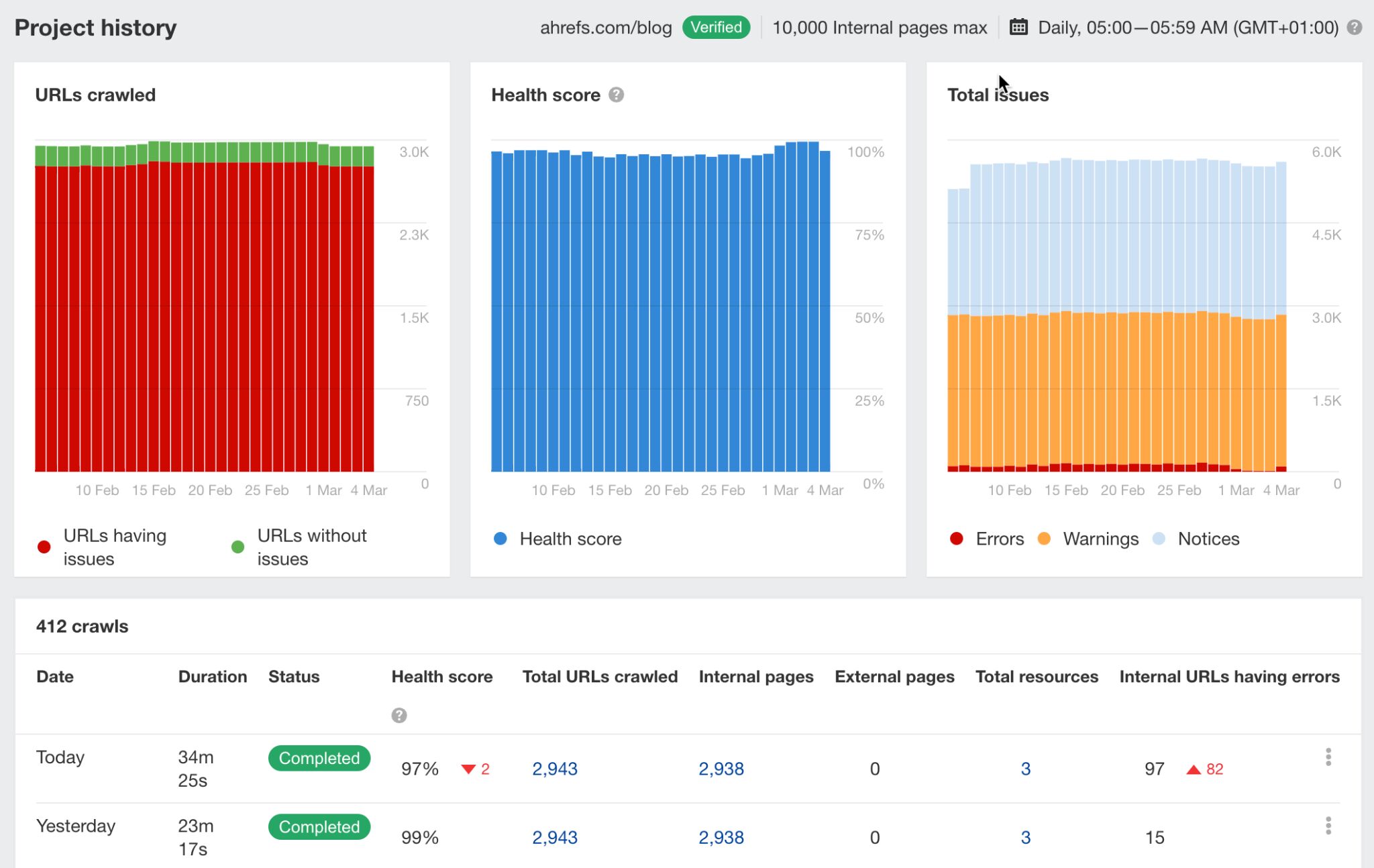 How to access crawl history in Site Audit (2).