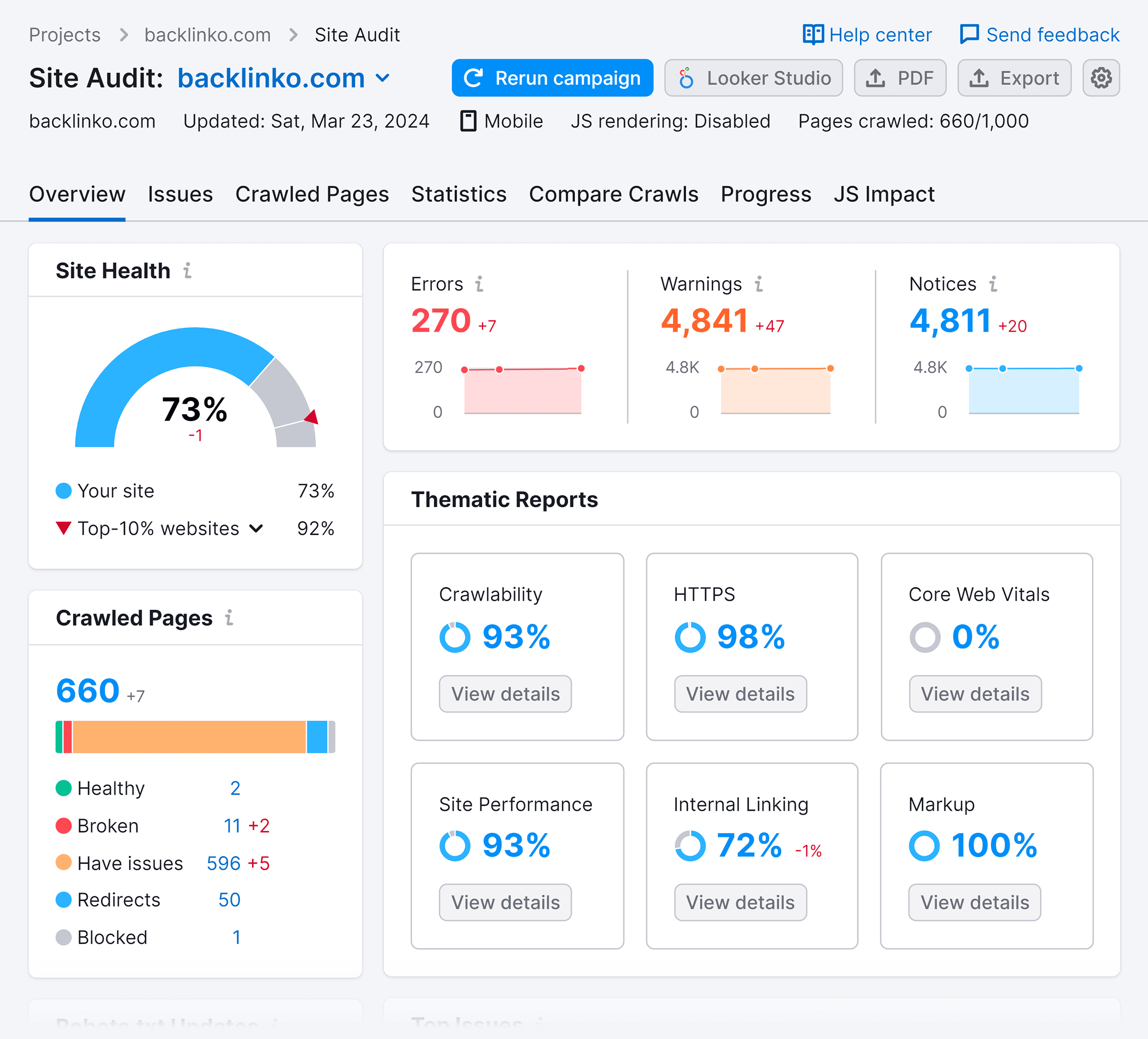 Site Audit report