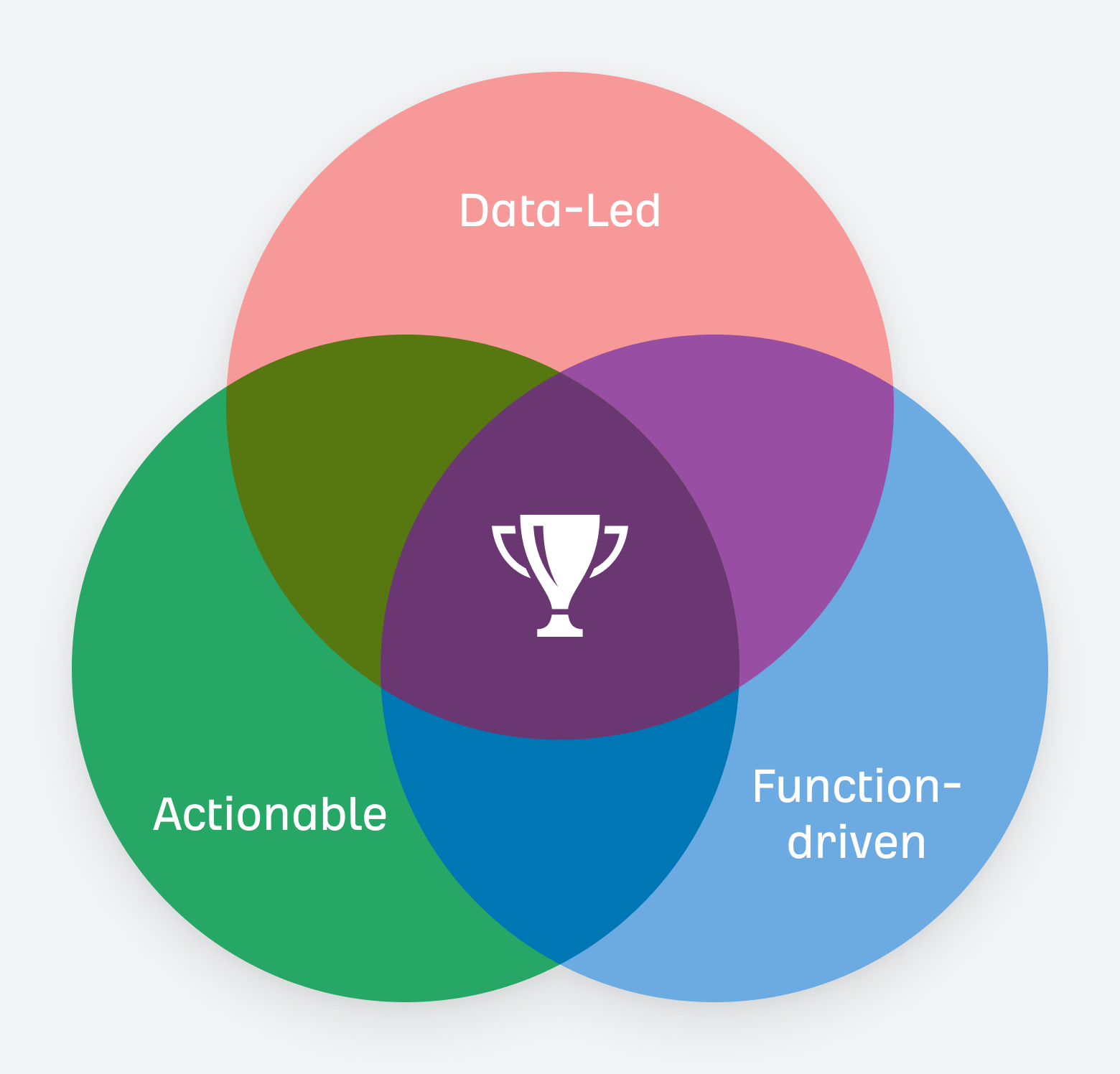 Beginner’s Guide to Content Marketing Reporting |