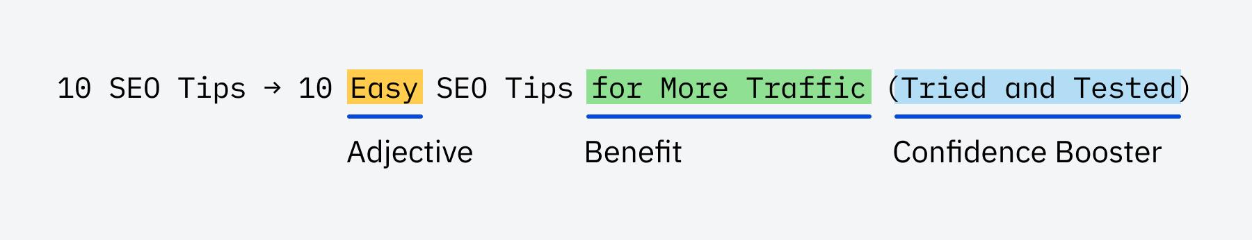 Use the ABC formula to craft more compelling title tags