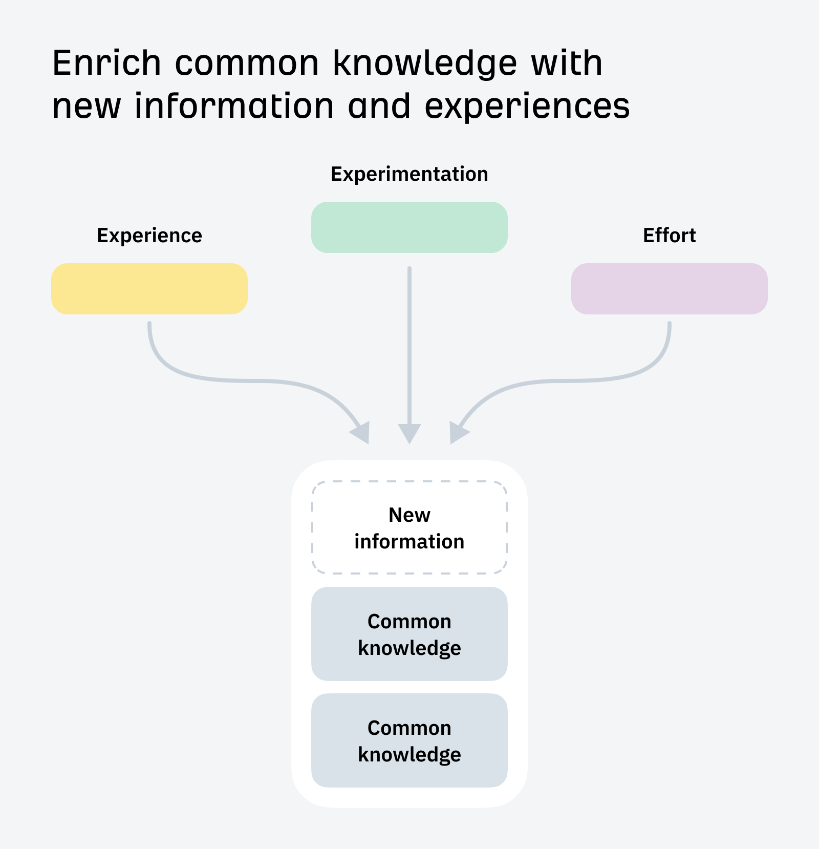 How To Stand Out in an Ocean of AI Content |