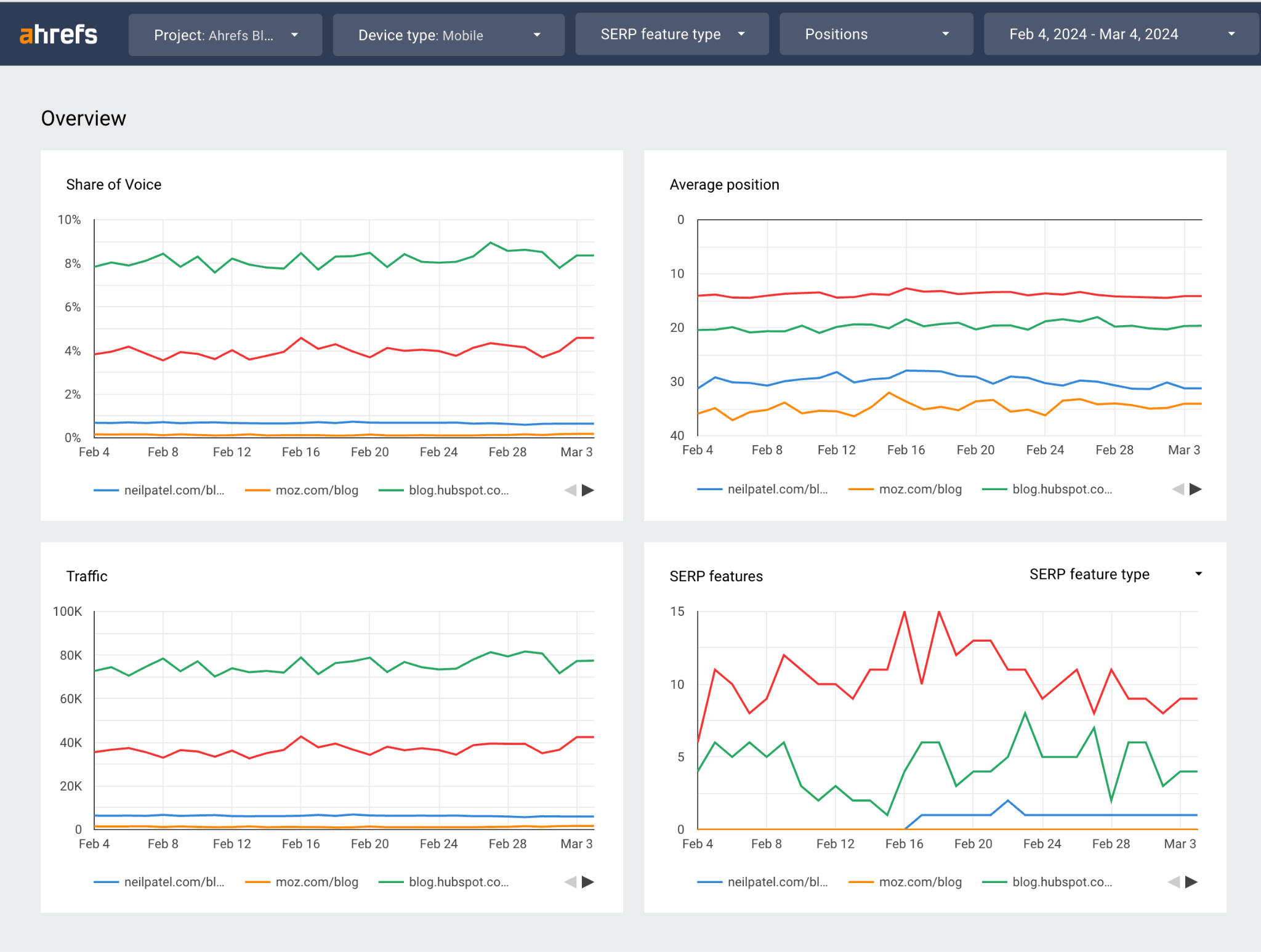 Automated SEO Reporting (The Easy Way) |