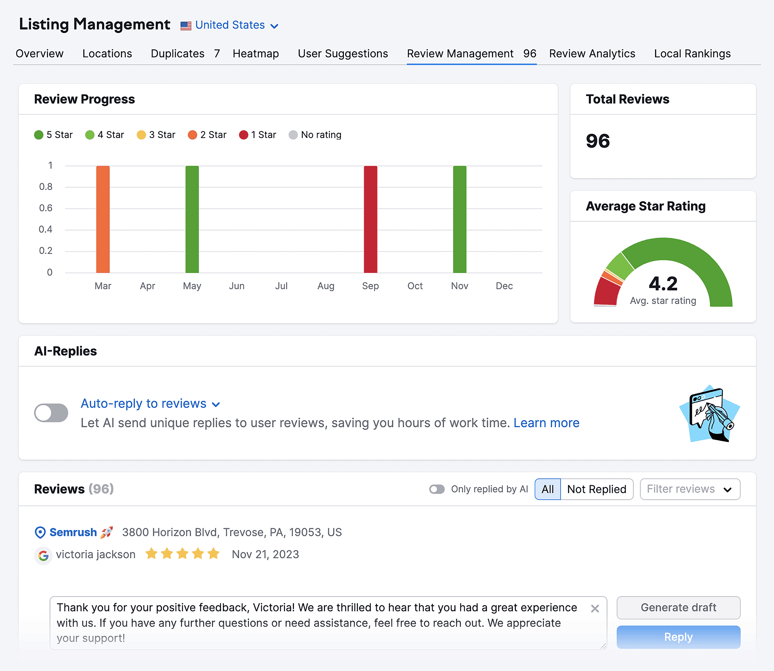 Semrush – Review Management