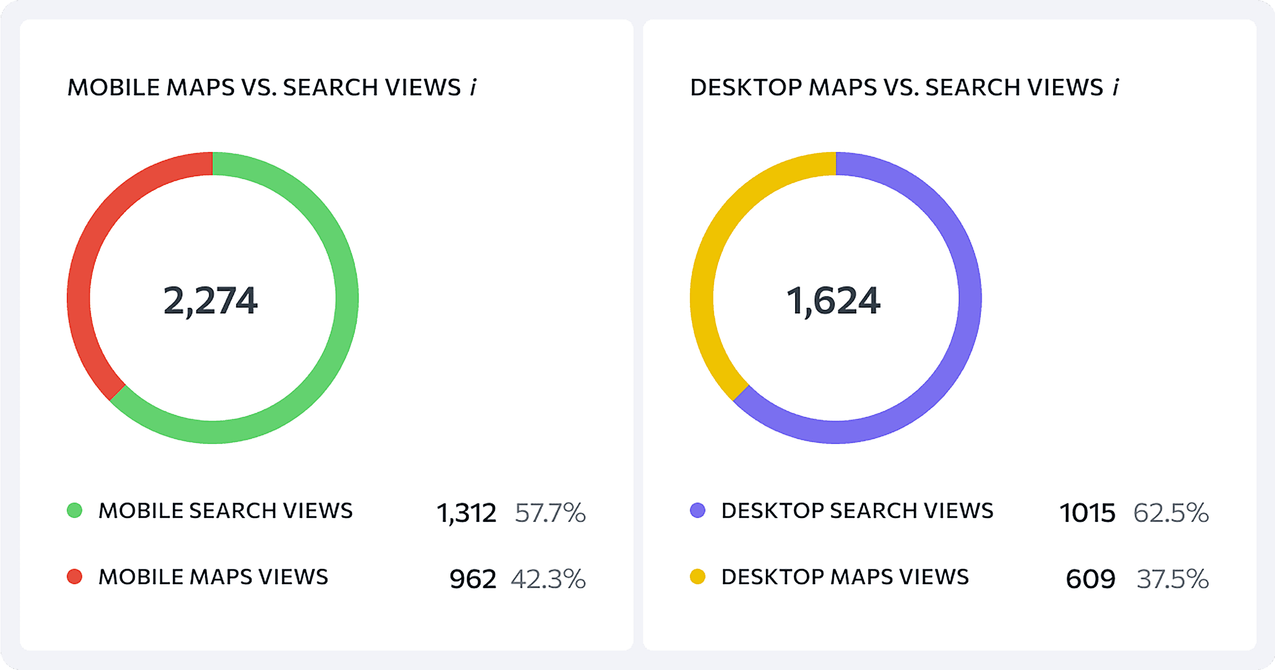 SE Ranking – Insights
