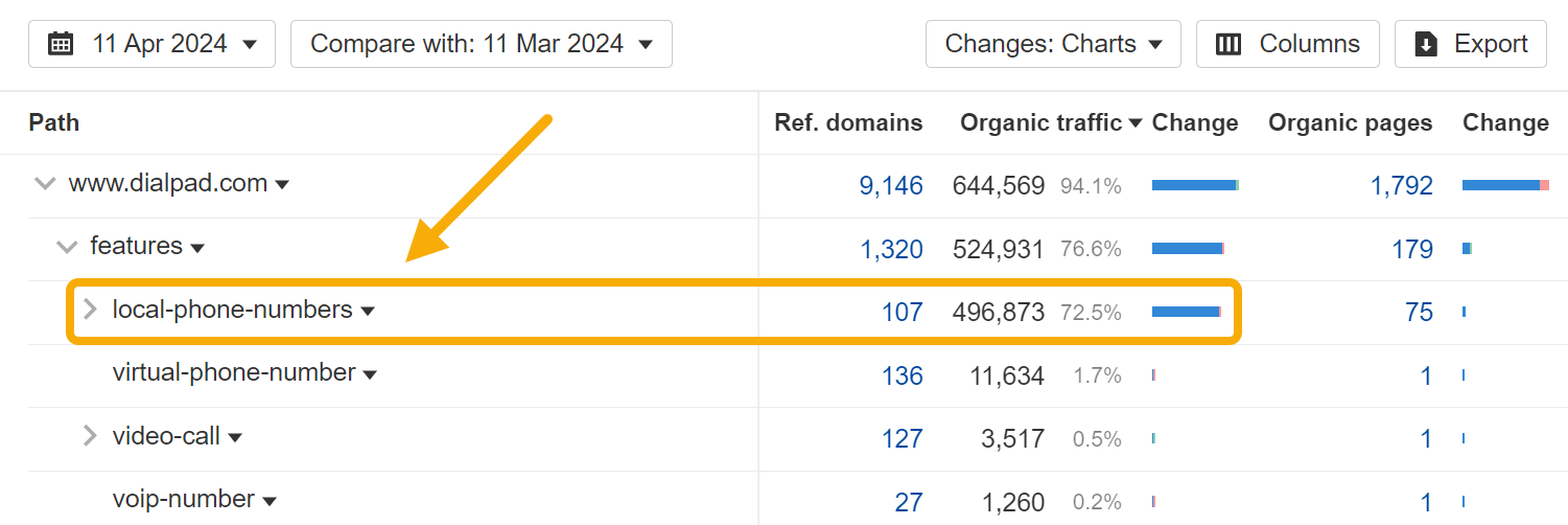Why Big Companies Make Bad Content |