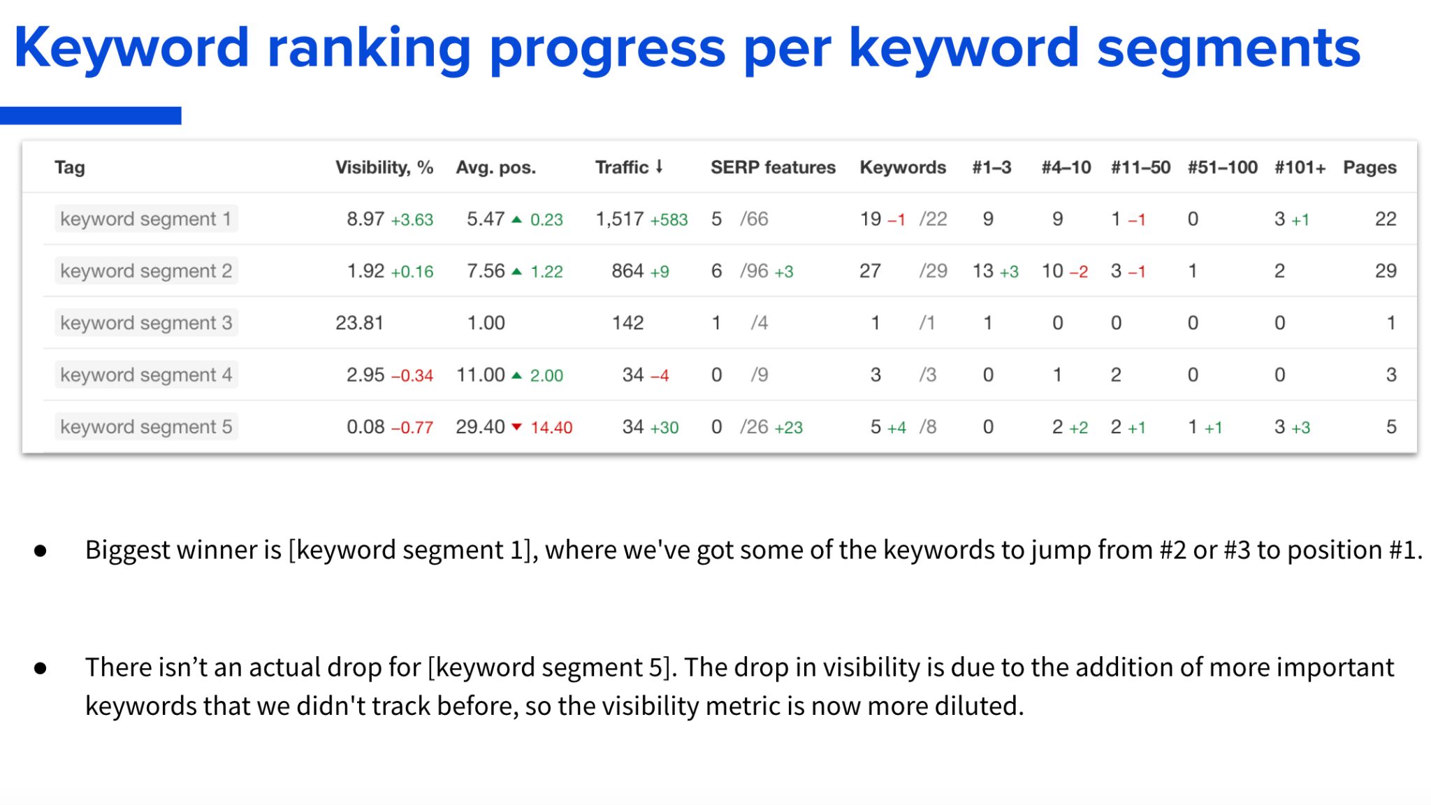 Steal Our SEO Report Template (Inspired by SEO Experts) |