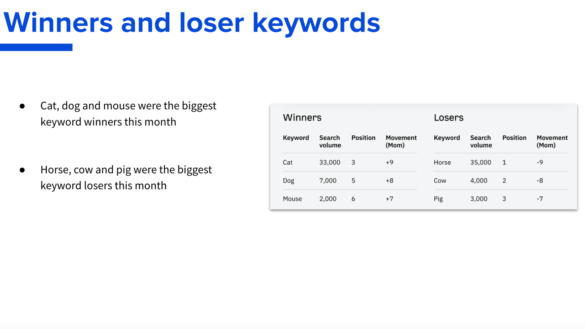 Steal Our SEO Report Template (Inspired by SEO Experts) |