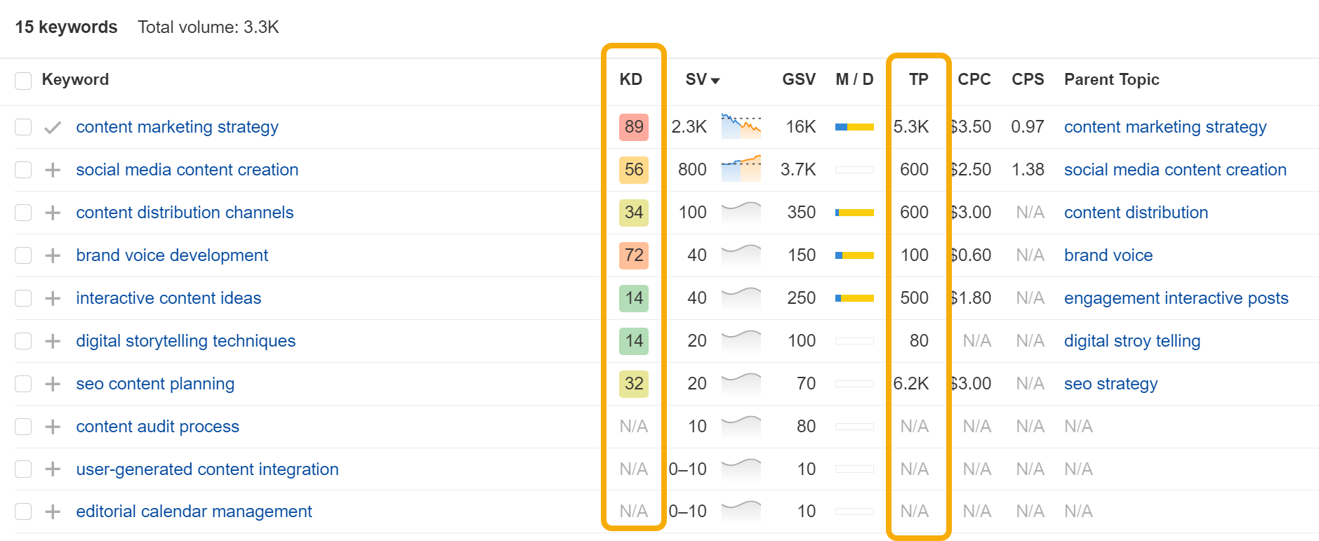 14 Ways to Use AI for Better, Faster SEO |