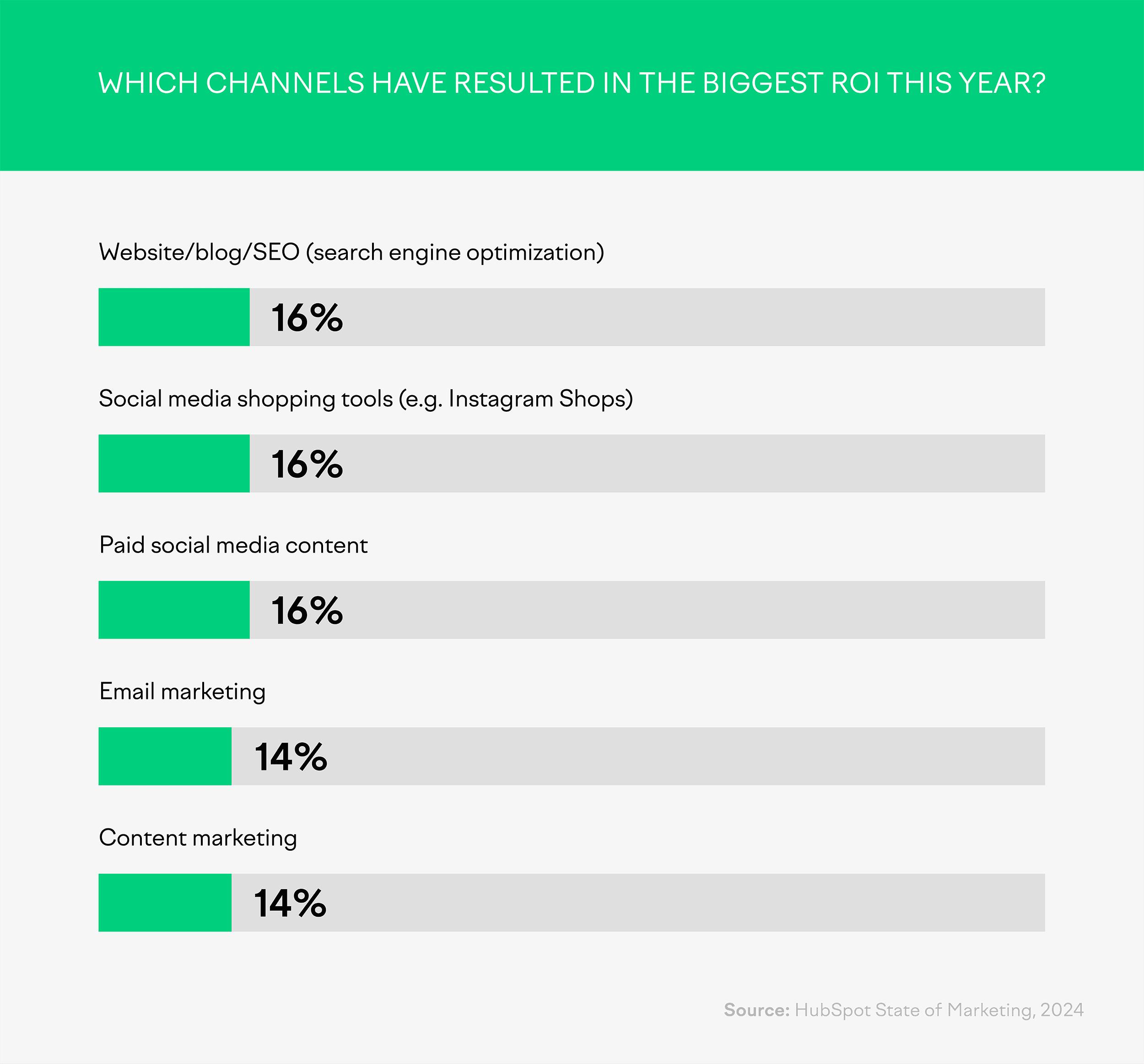 29 Top Digital Marketing Tools for Every Budget |