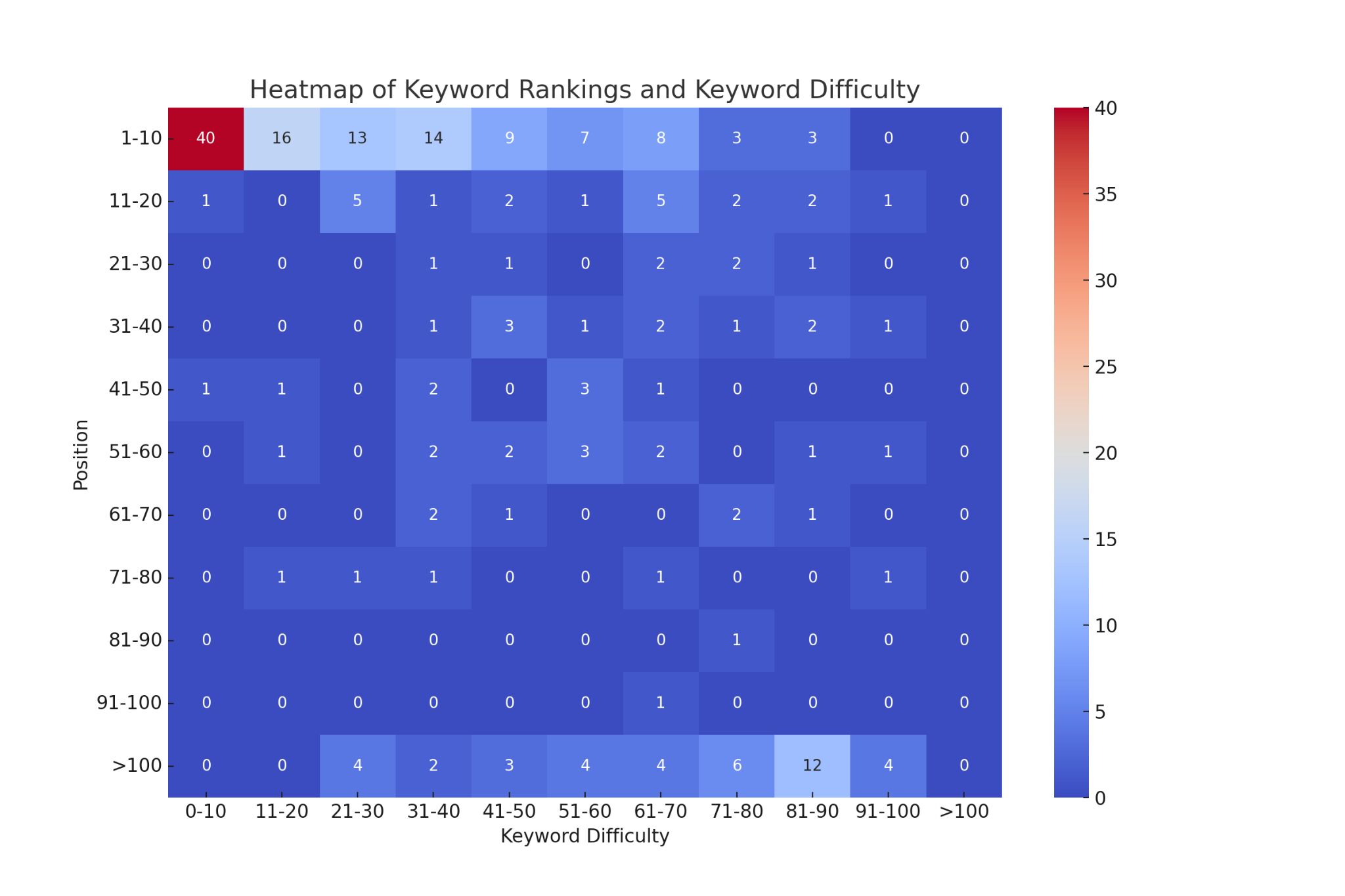 12 Field-Tested Content Marketing Tactics |