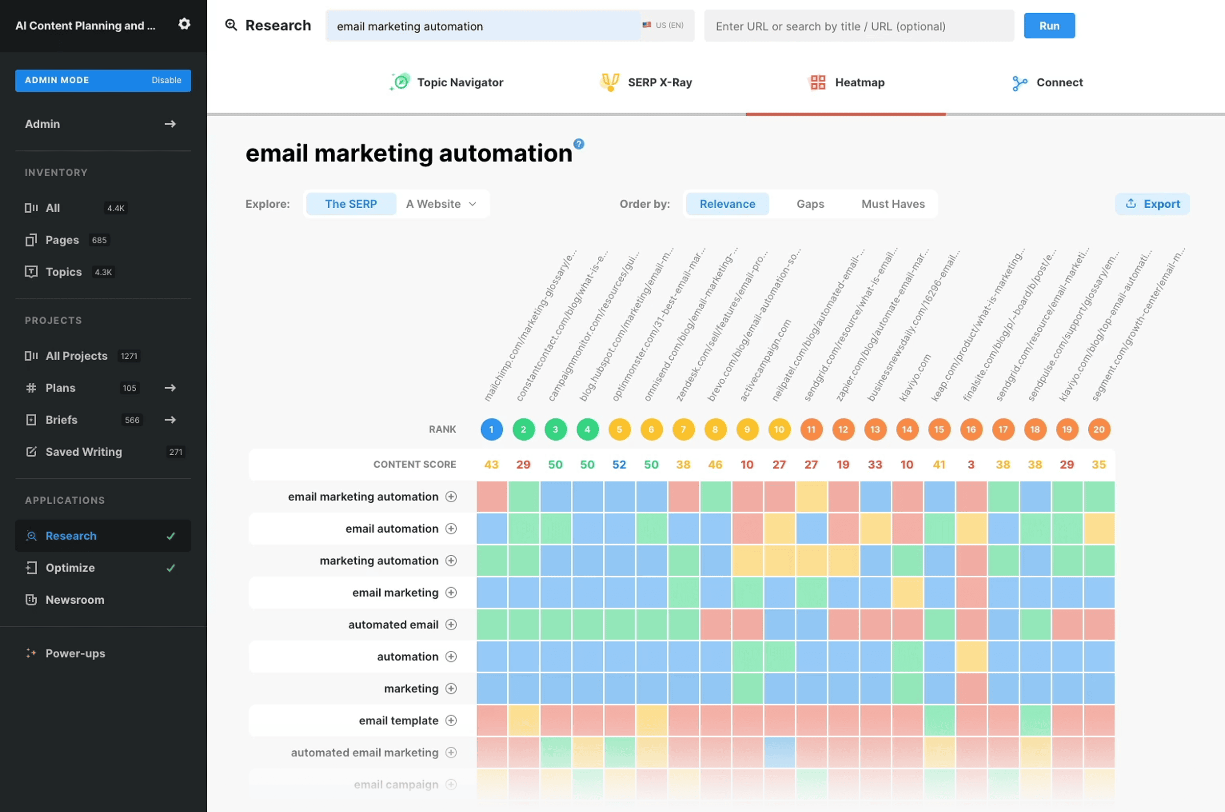 MarketMuse – Content management
