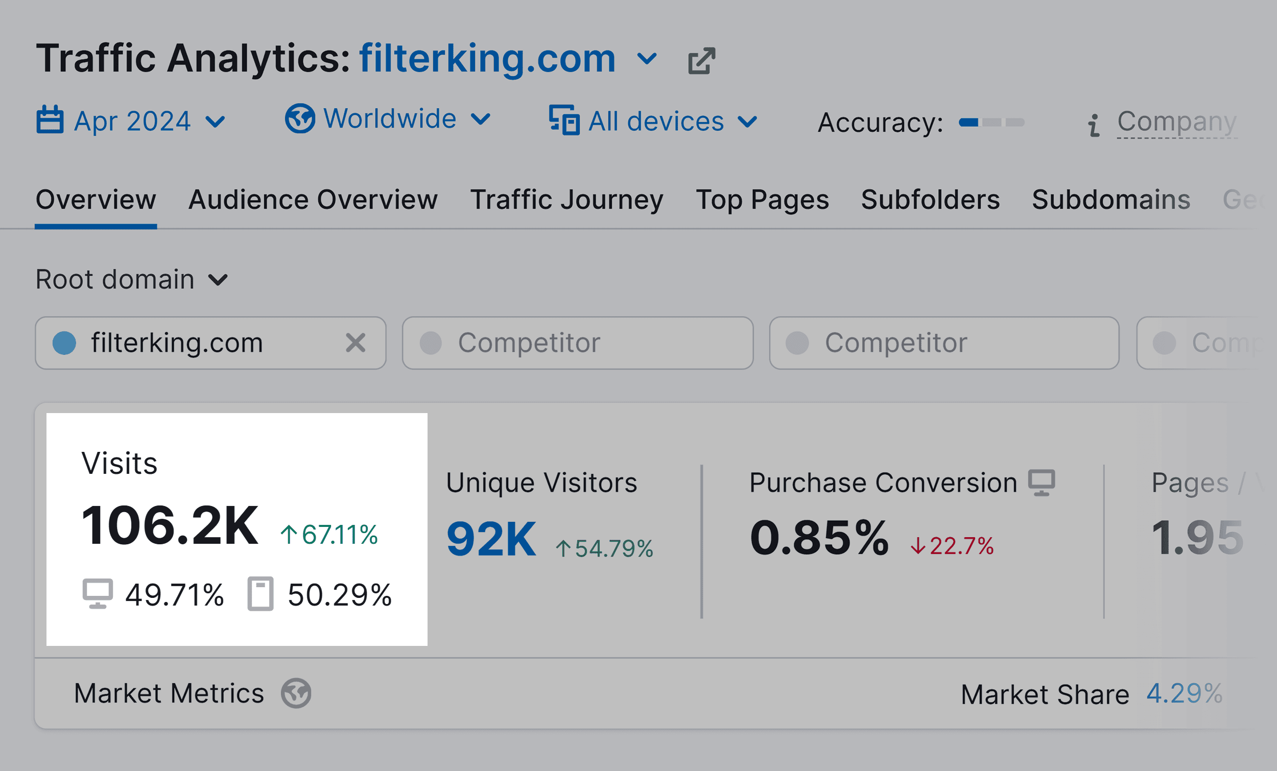Ecommerce Marketing: 11 Strategies to Drive Traffic and Sales